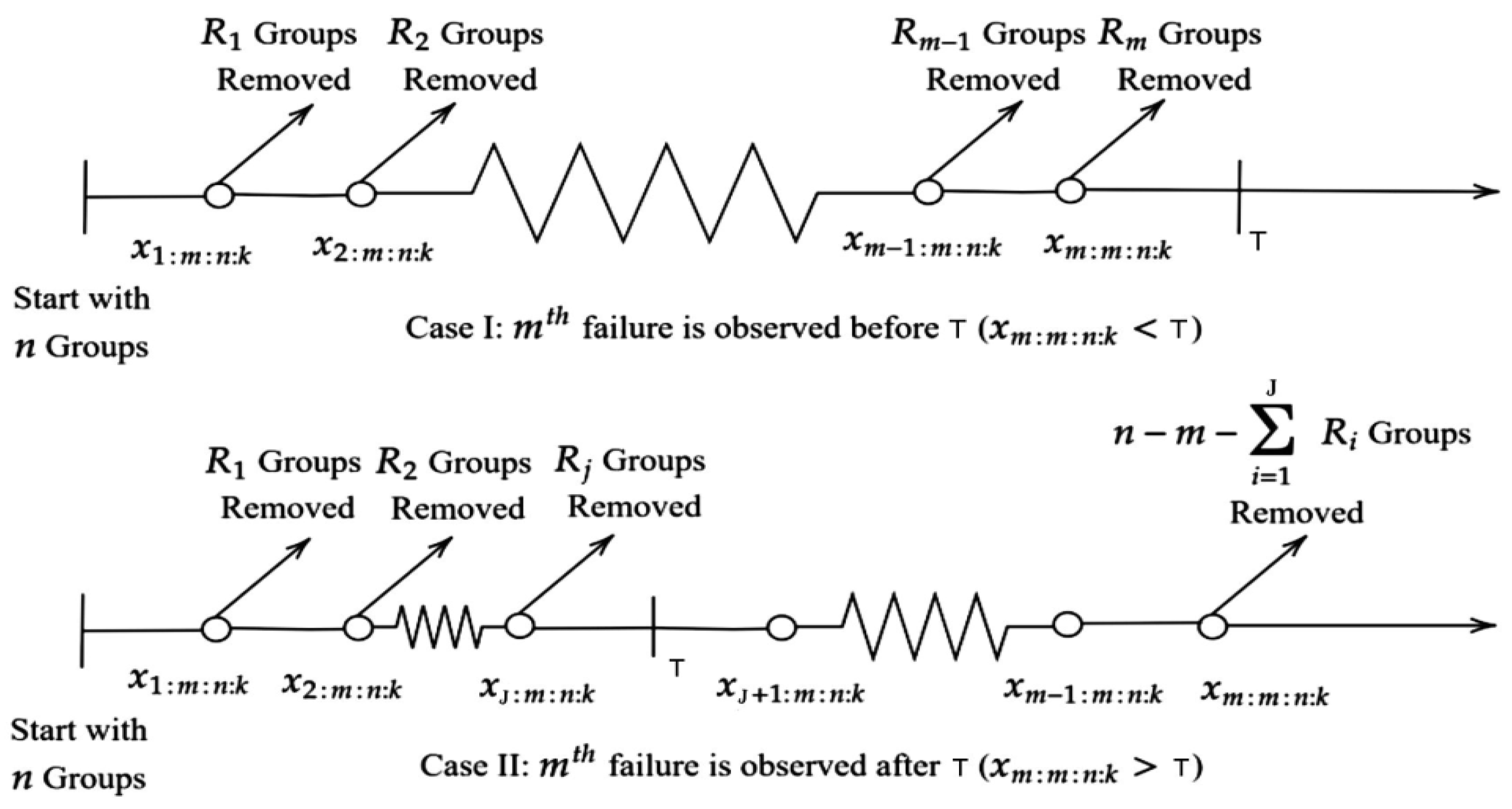 Parameters Estimation and Reliability Analysis for Burr XII ...