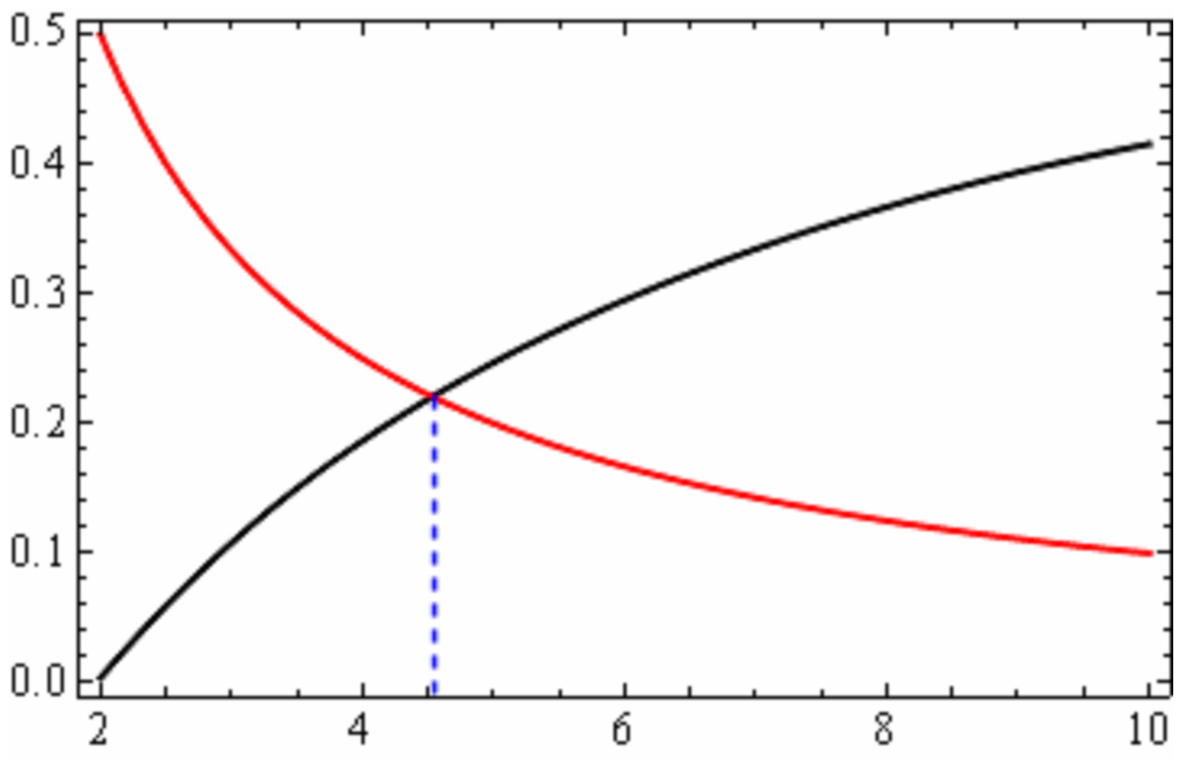 Parameters Estimation and Reliability Analysis for Burr XII ...