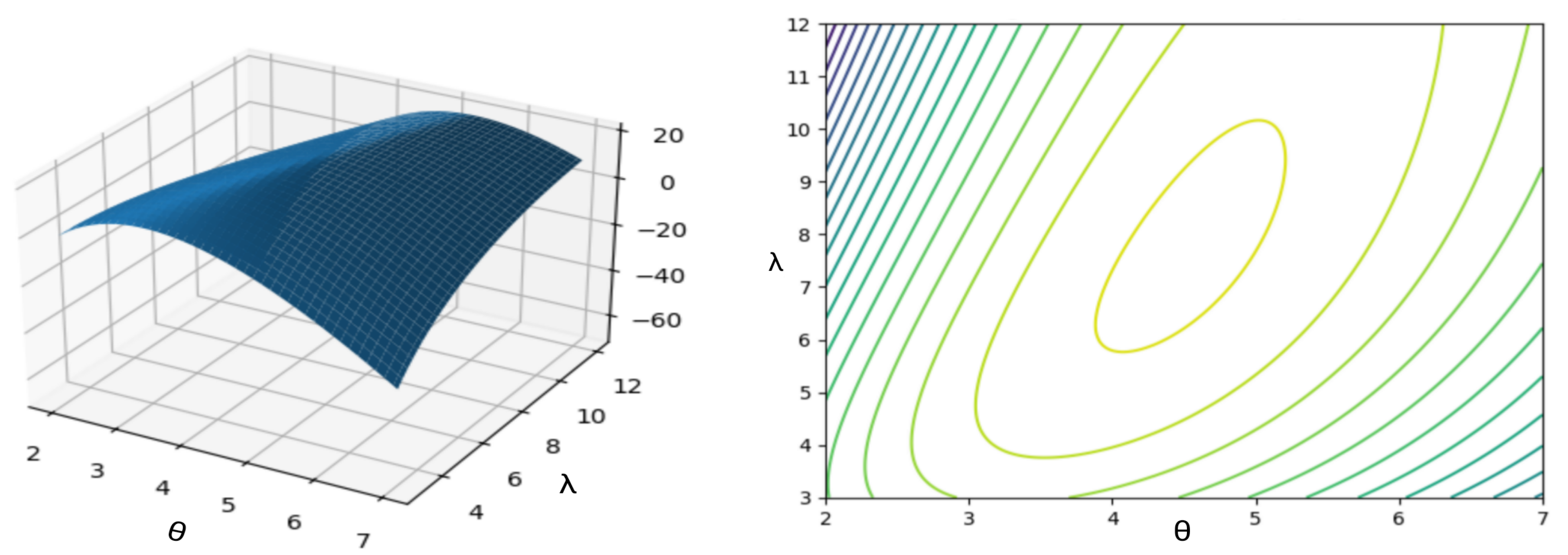 Parameters Estimation and Reliability Analysis for Burr XII ...