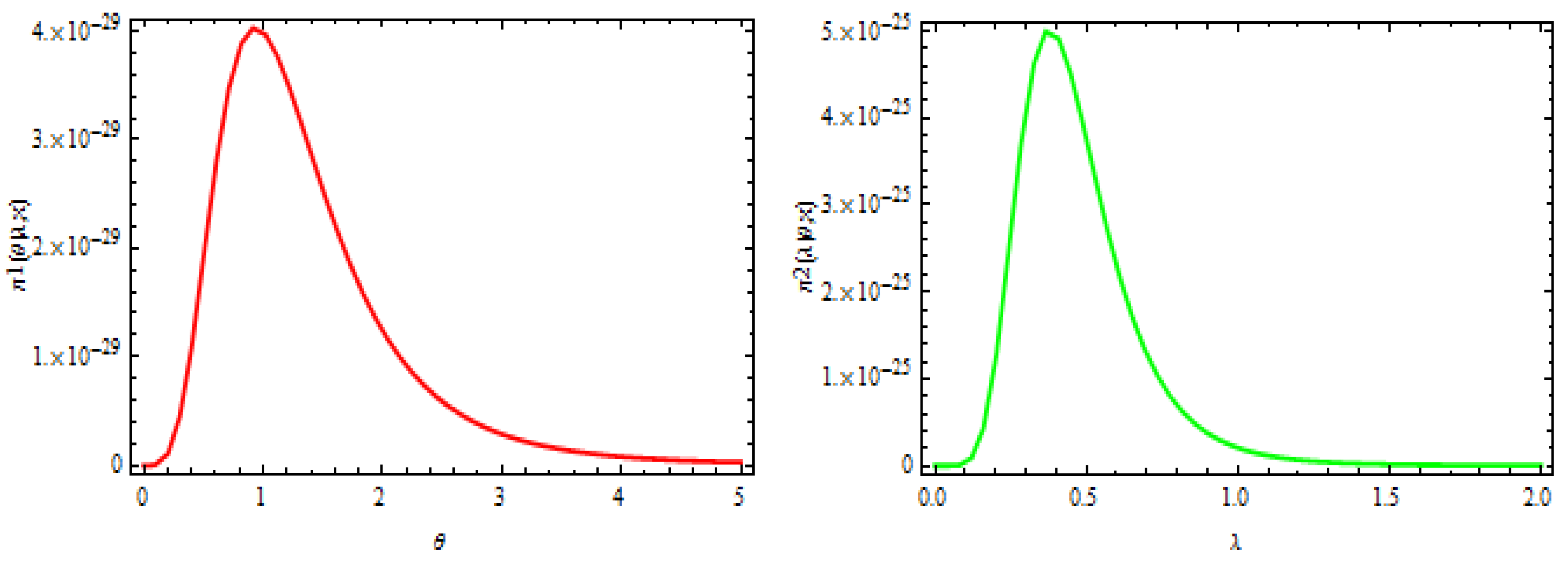 Parameters Estimation and Reliability Analysis for Burr XII ...