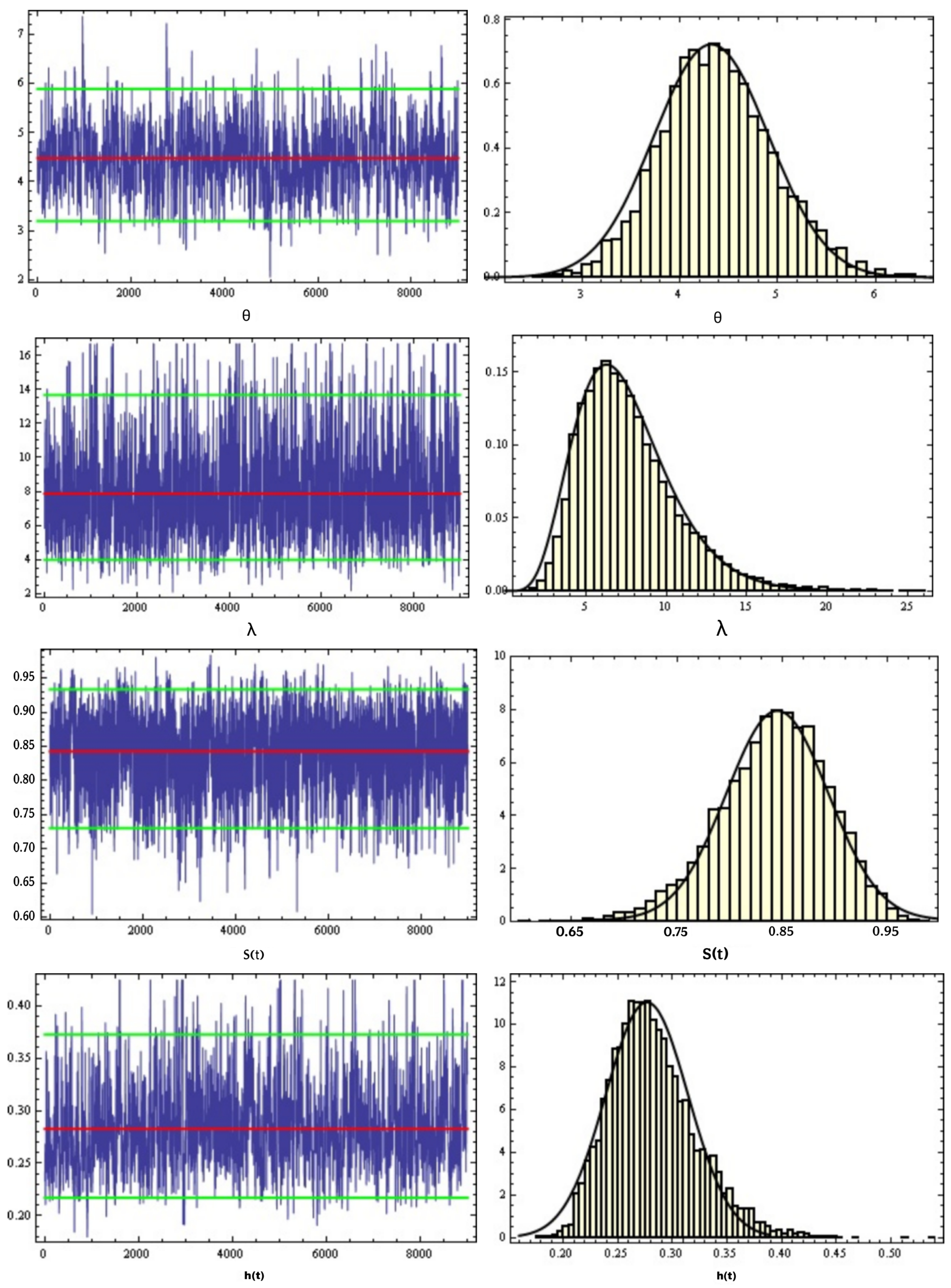 Parameters Estimation and Reliability Analysis for Burr XII ...