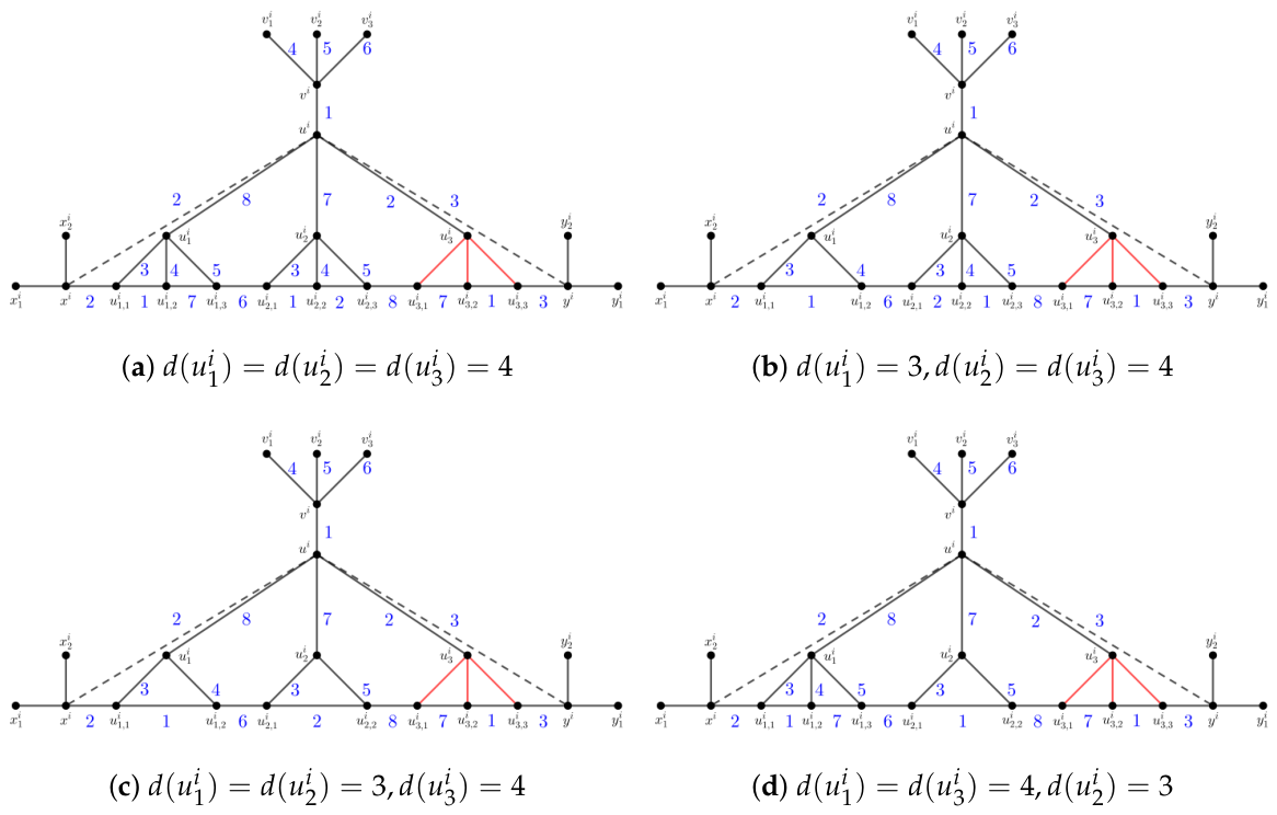 The Strong Chromatic Index of Complete Halin Graphs