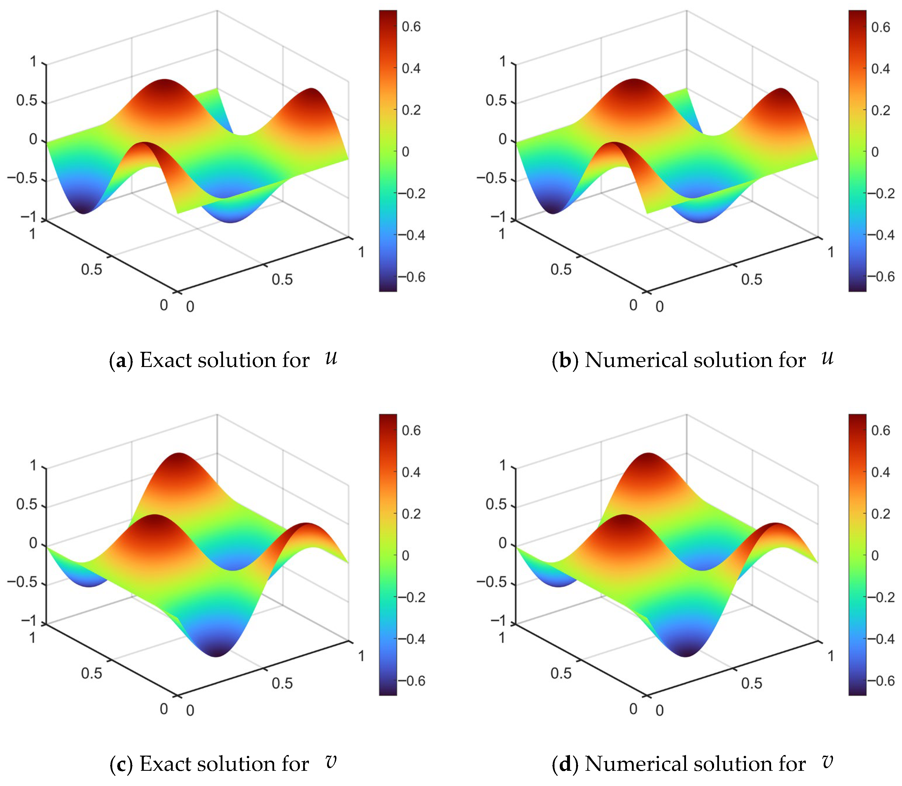 Gaussian–Cubic Backward Substitution Method for Fourth-Order Stream ...