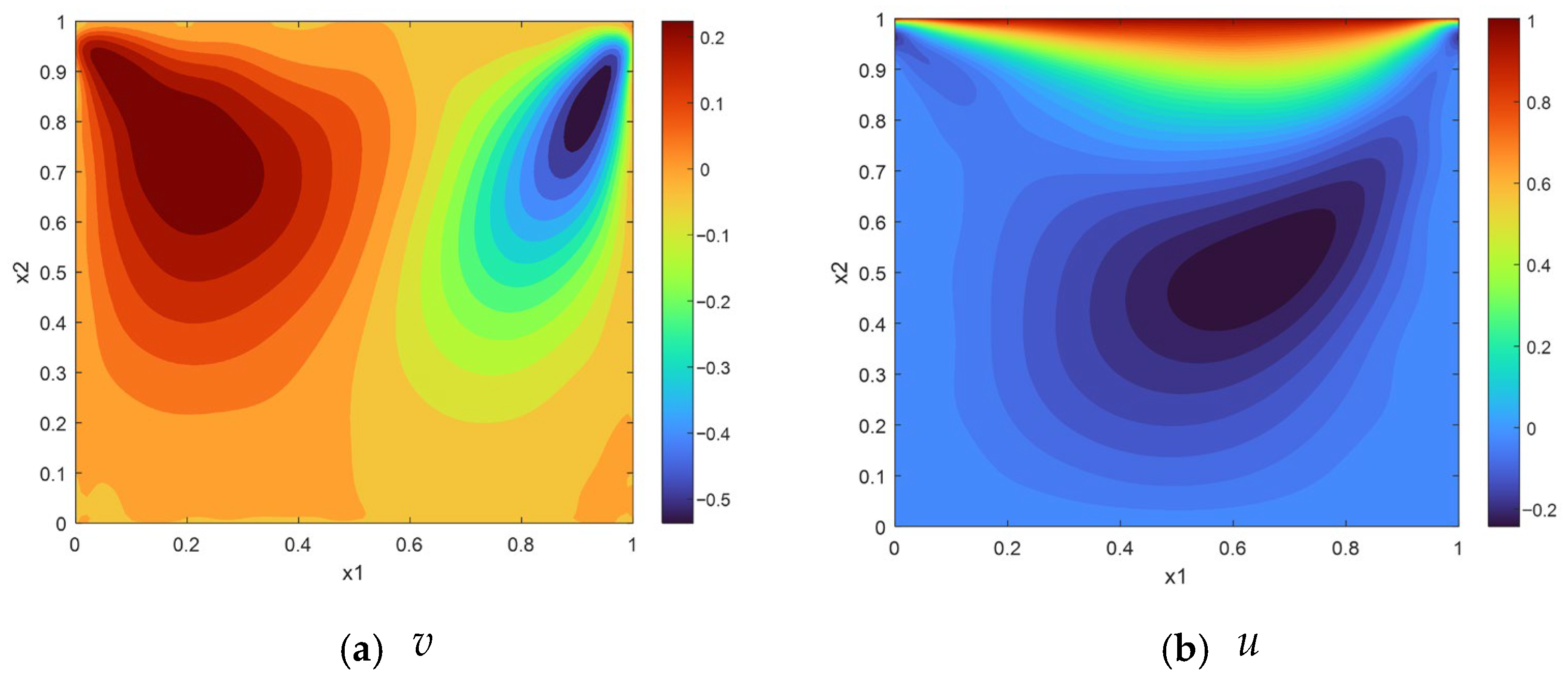 Gaussian–Cubic Backward Substitution Method for Fourth-Order Stream ...