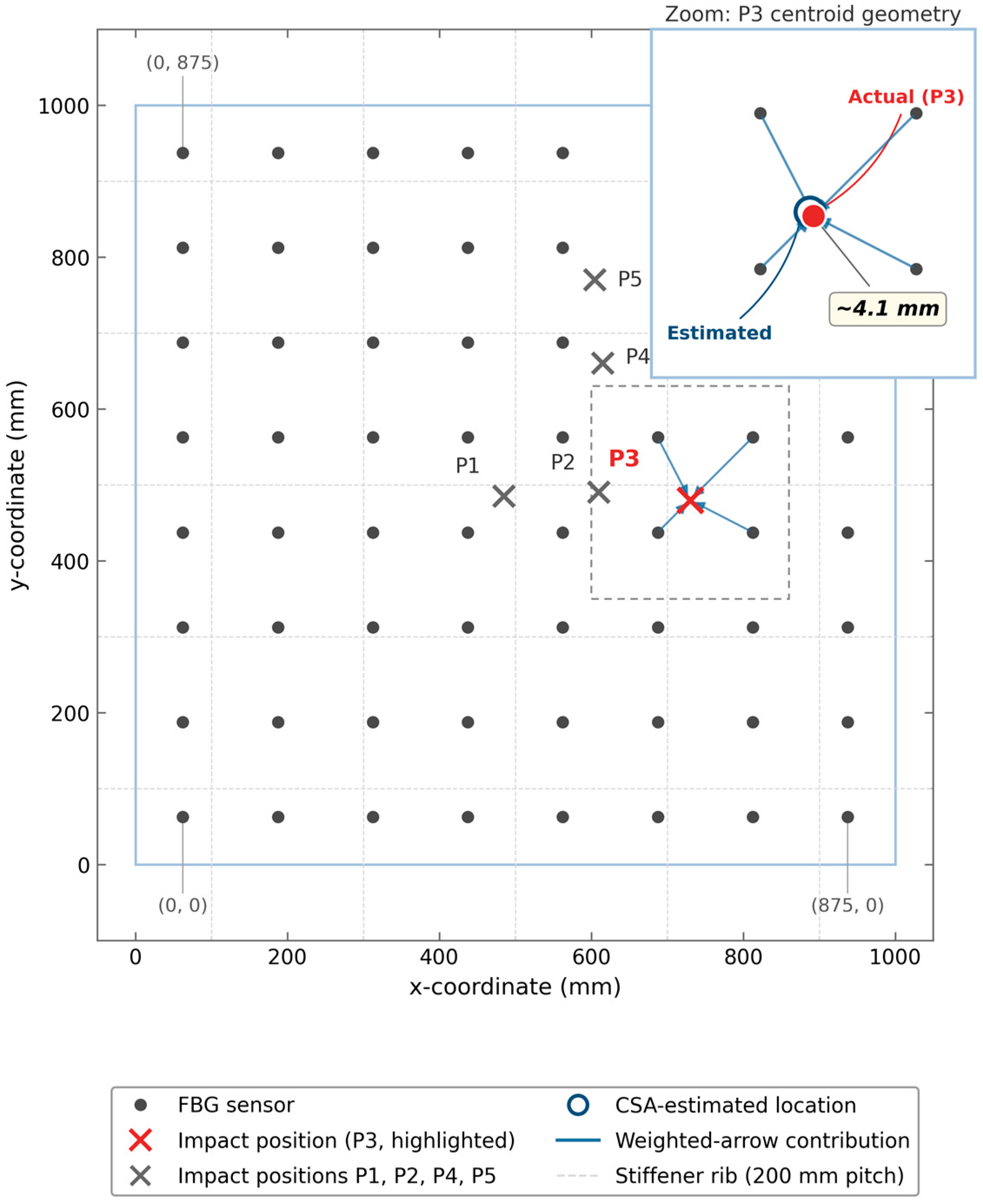 CSA-Optimized Adaptive Weighted Centroid Algorithm for Spacecraft ...