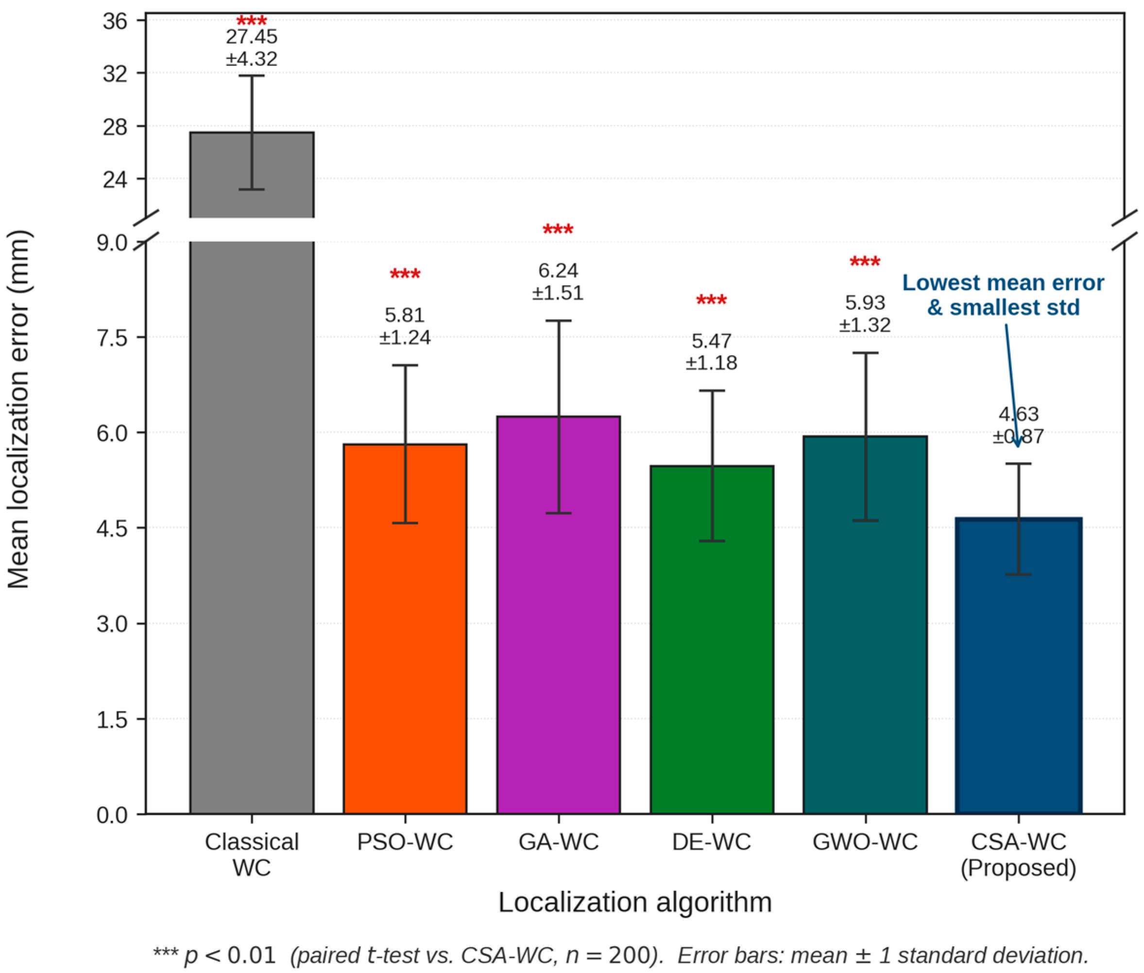 CSA-Optimized Adaptive Weighted Centroid Algorithm for Spacecraft ...