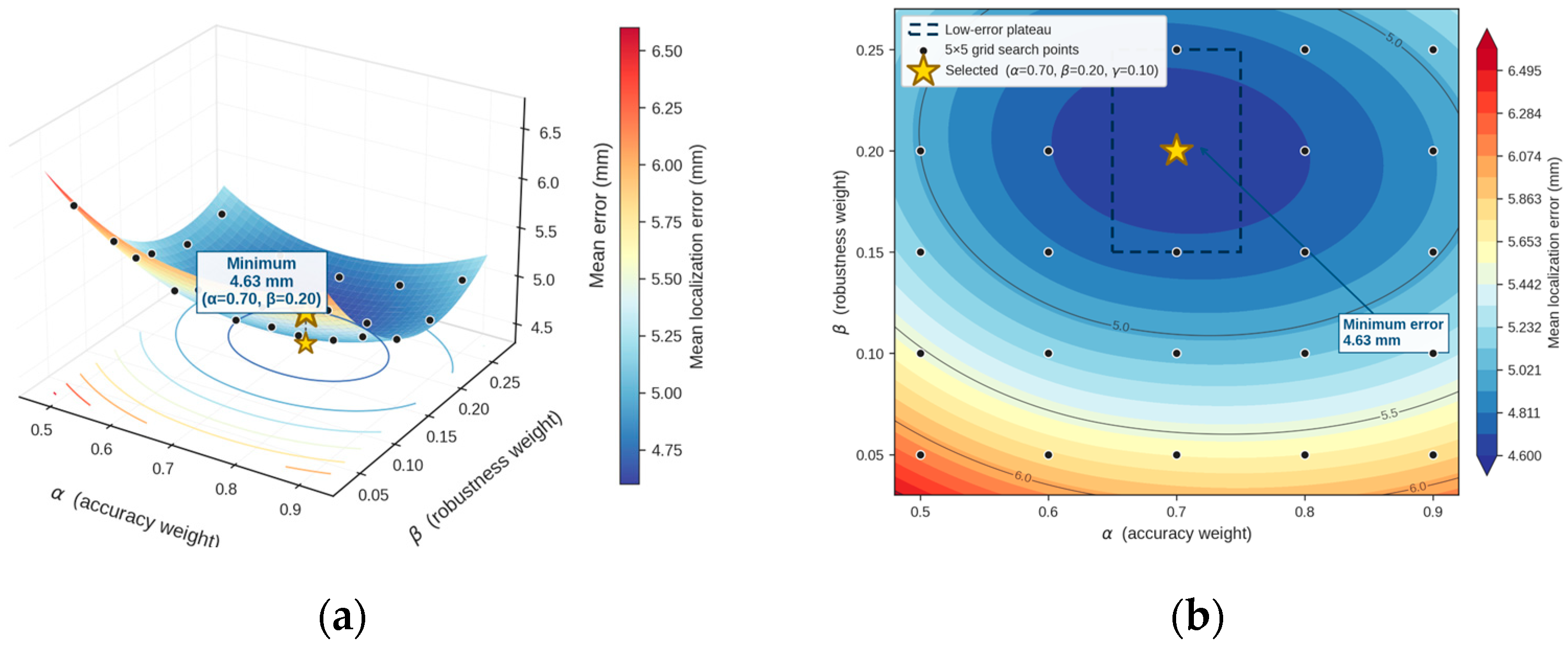 CSA-Optimized Adaptive Weighted Centroid Algorithm for Spacecraft ...