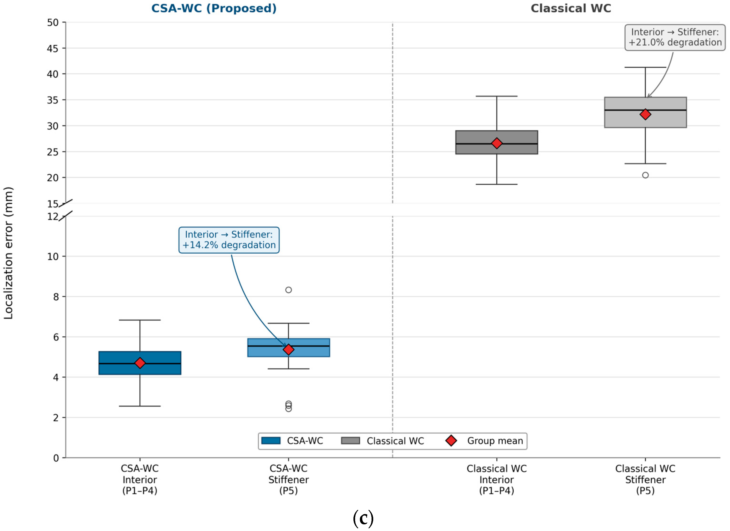 CSA-Optimized Adaptive Weighted Centroid Algorithm for Spacecraft ...