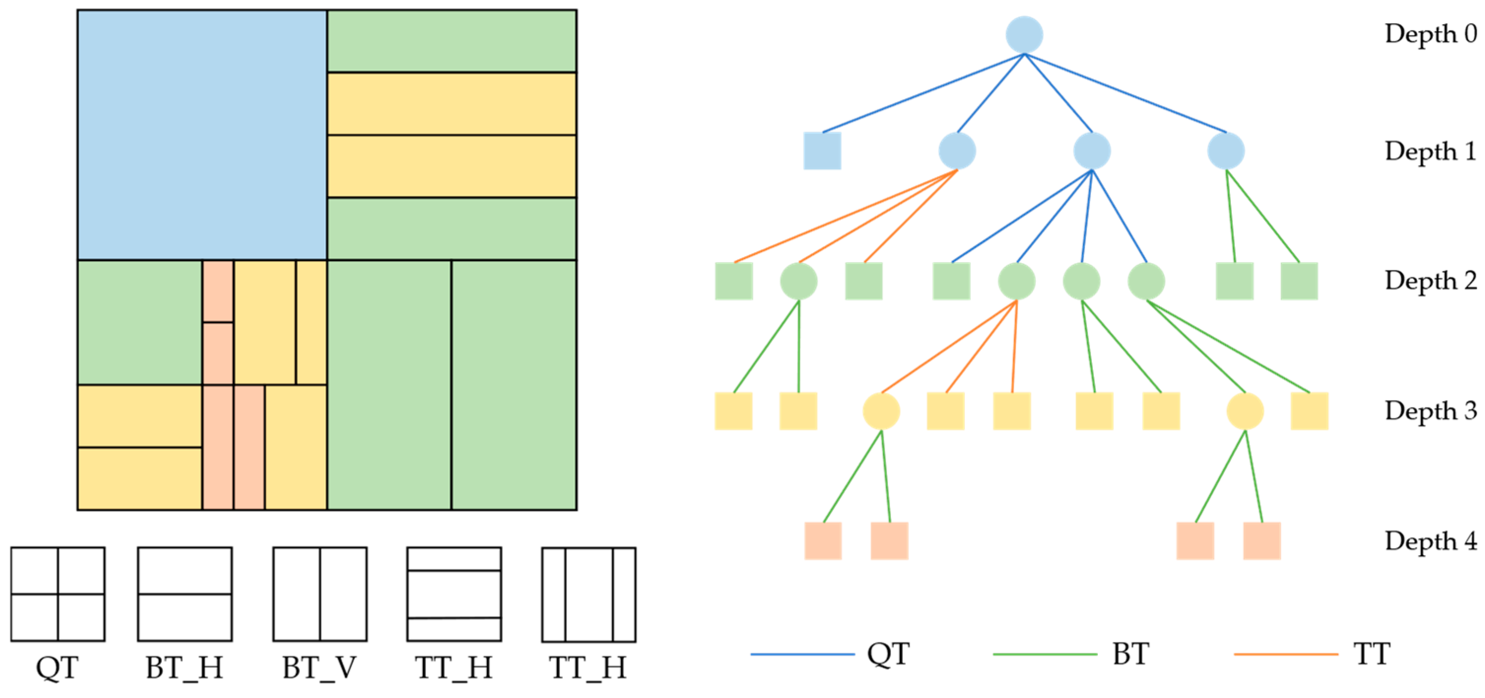 A Quantization-Adaptive Early Termination Method for Fast Coding Unit ...