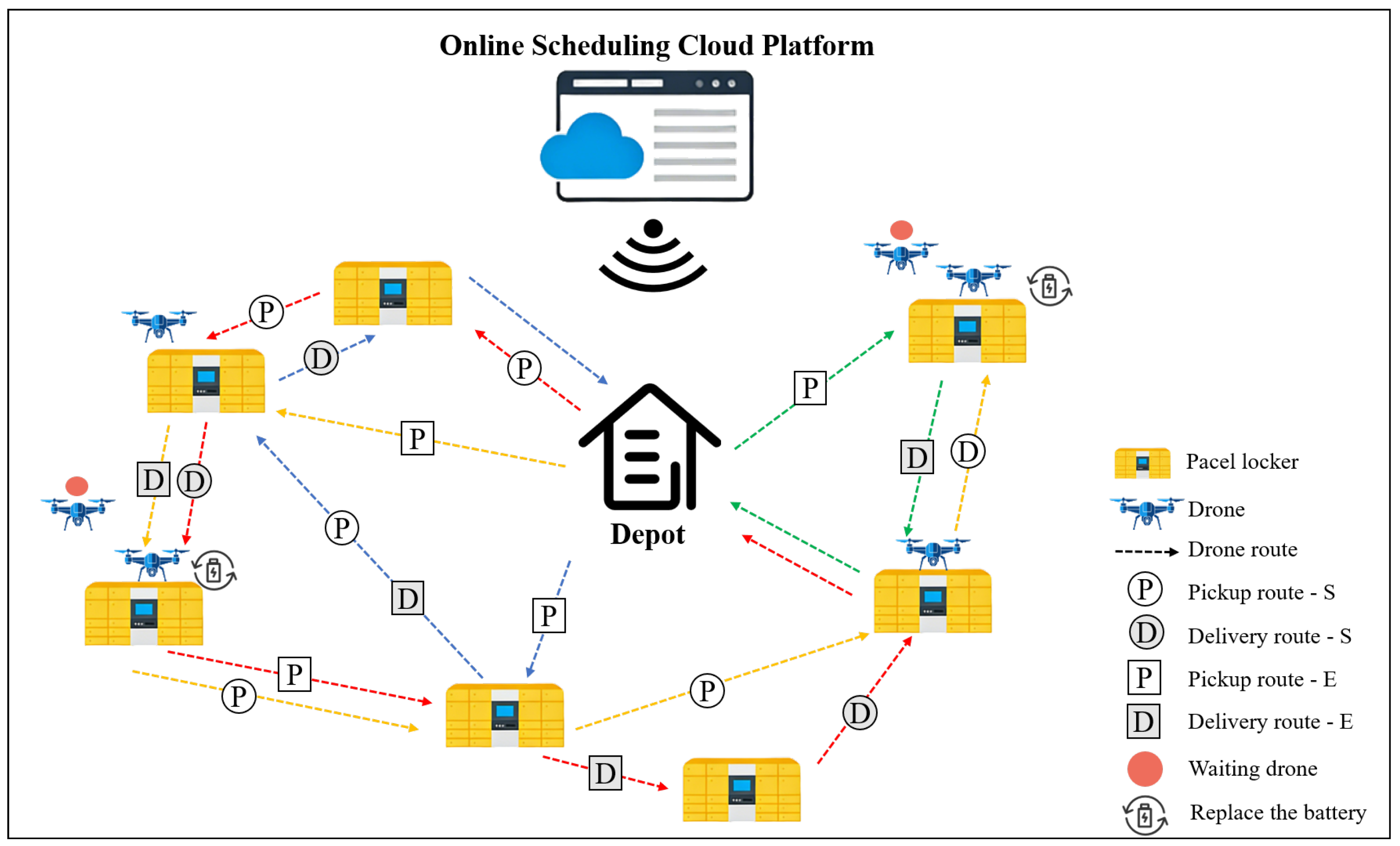 A Multi-Objective Drone Routing Problem for On-Demand Delivery ...