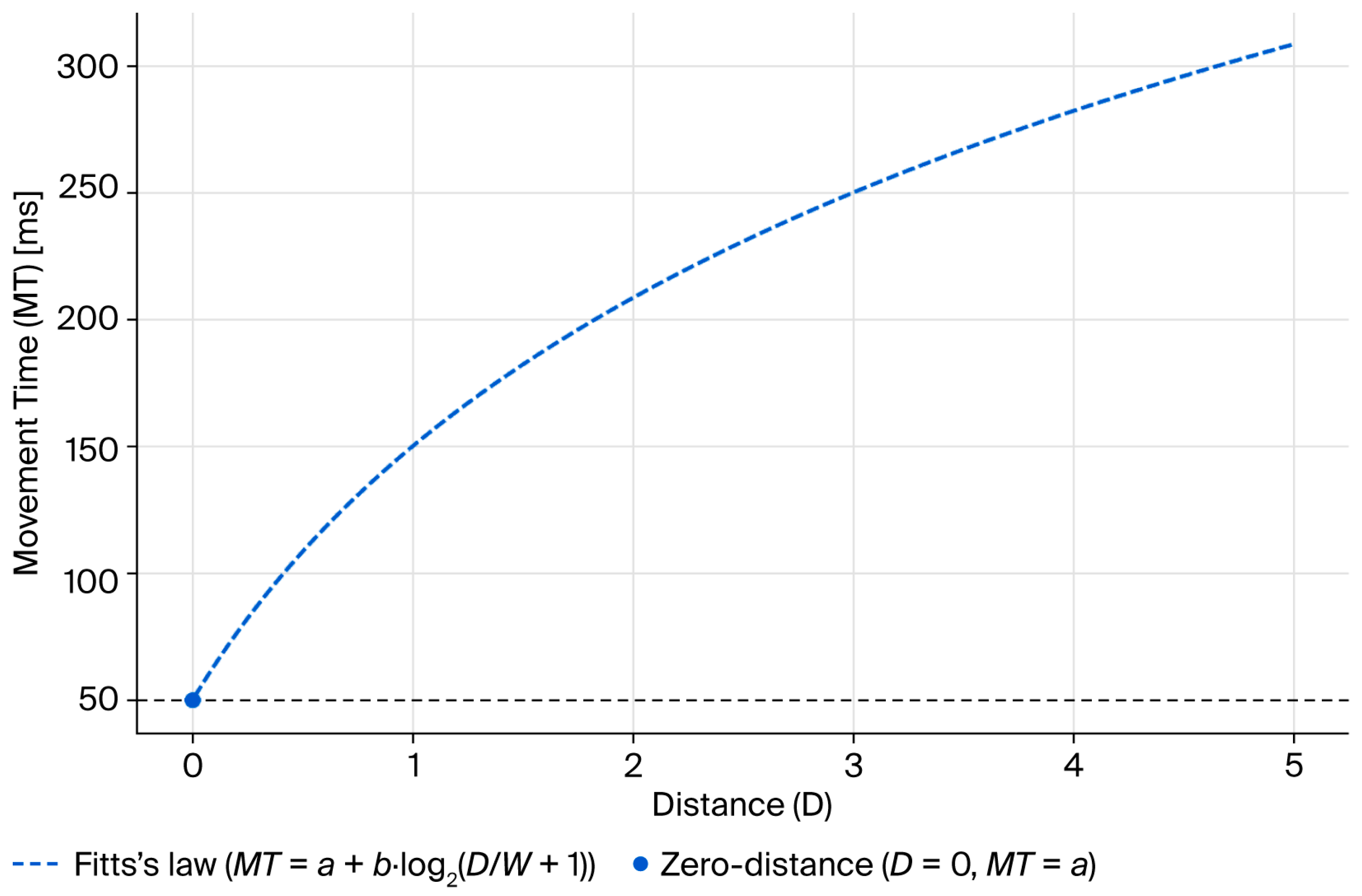 Mathematical Formalization of Zero-Distance Interaction: An ...
