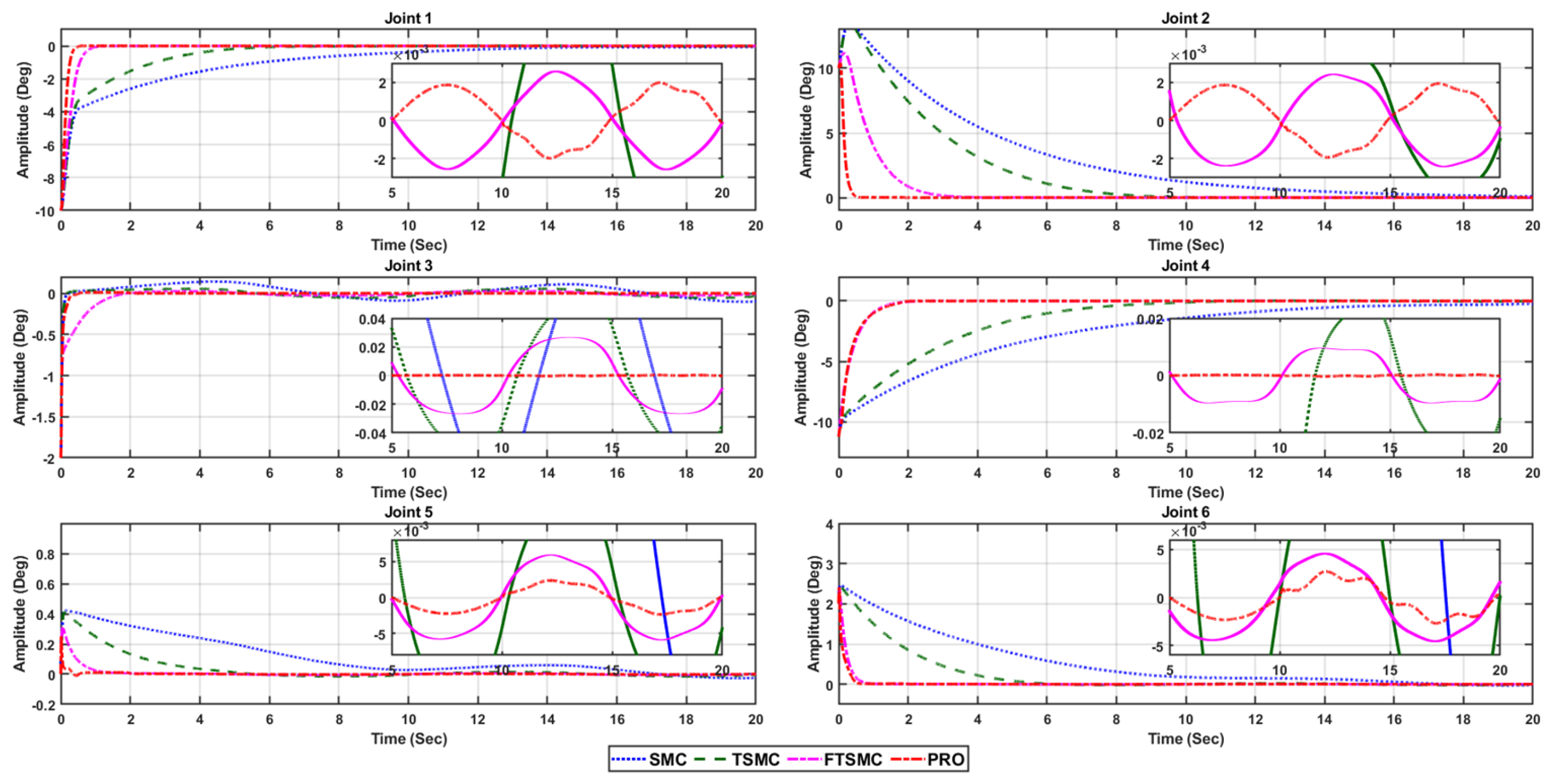 Non-Singular Fast Terminal Sliding Mode Control Based Trajectory ...