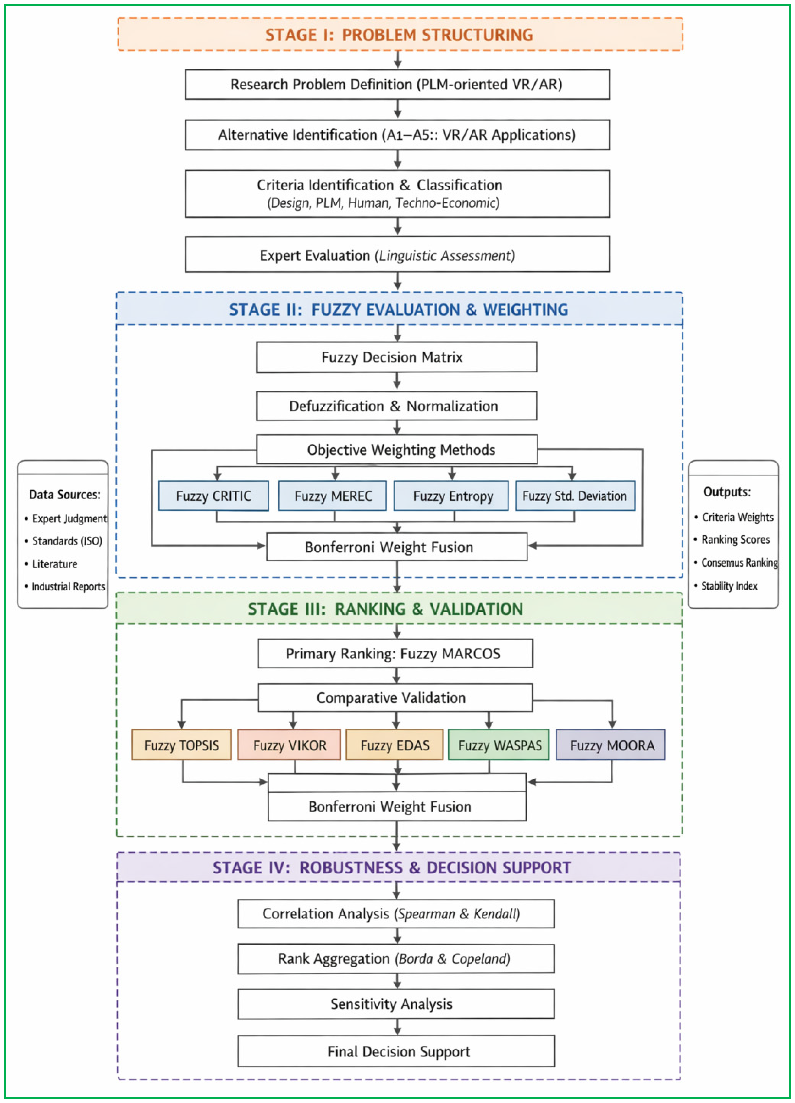 A Product Lifecycle Management-Oriented Fuzzy MCDM Model for ...