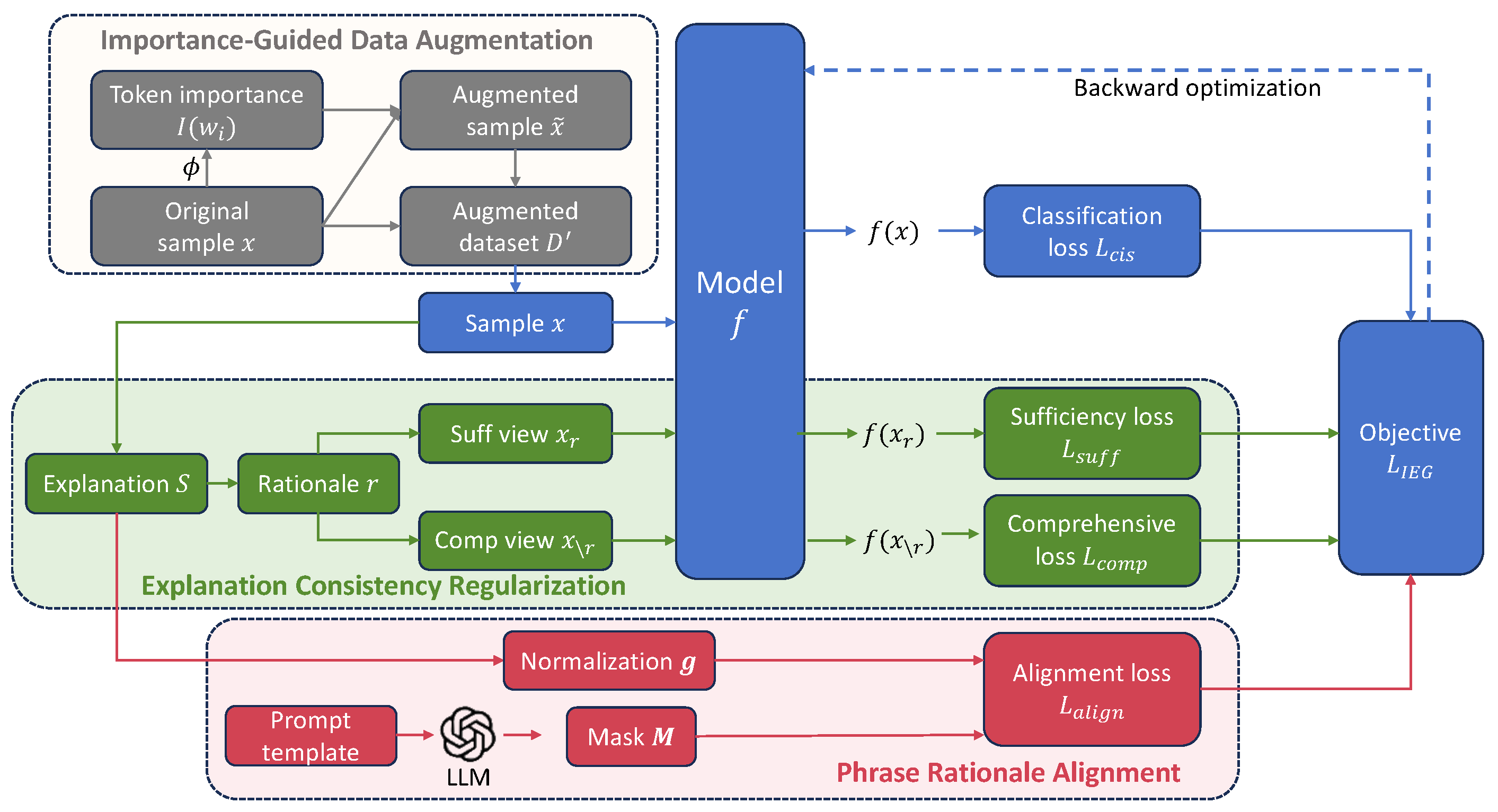 Internal–External Explanation Guidance for Aspect-Based Sentiment Analysis