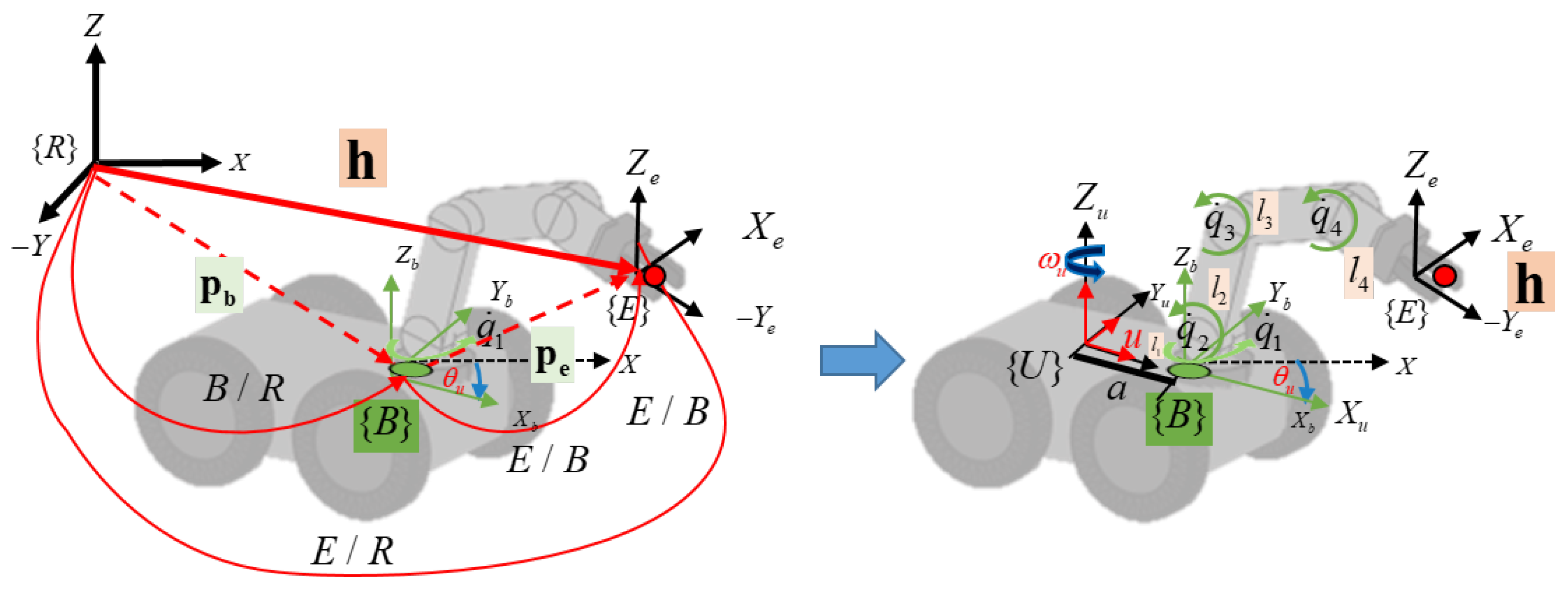 Modeling and Kinematic Control of Heterogeneous Mobile Manipulators for ...