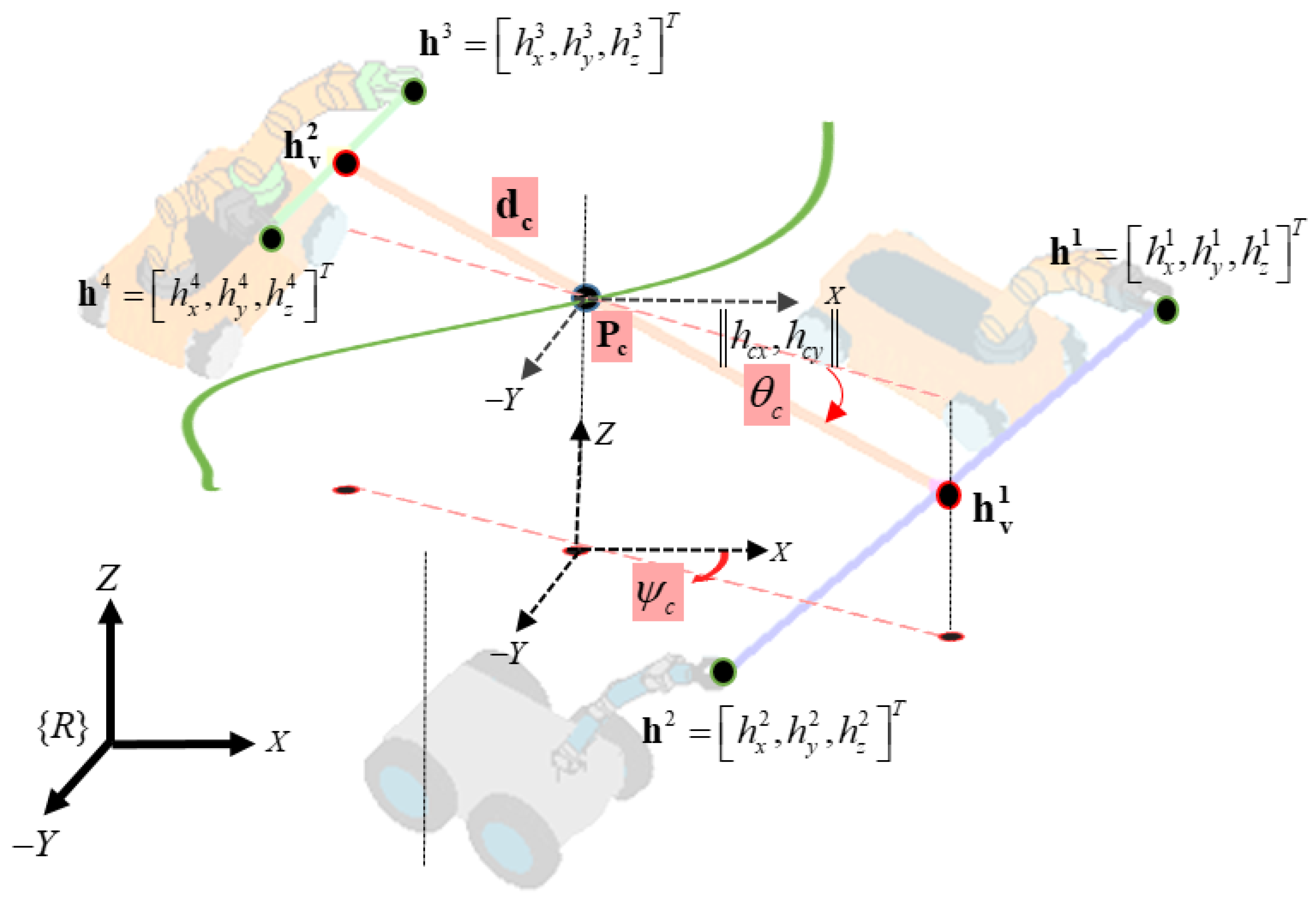 Modeling and Kinematic Control of Heterogeneous Mobile Manipulators for ...