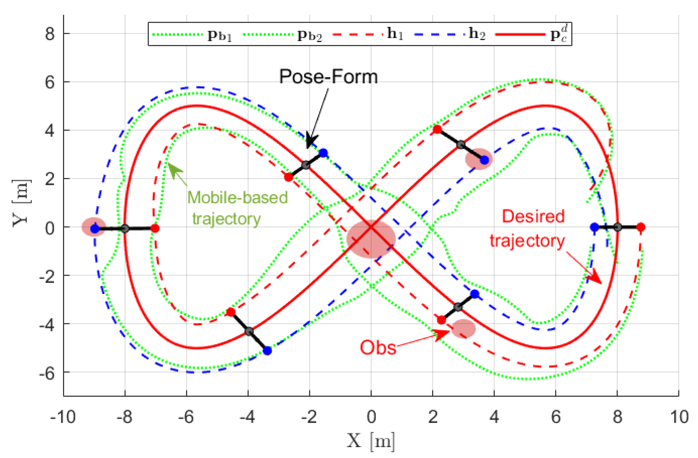 Modeling and Kinematic Control of Heterogeneous Mobile Manipulators for ...