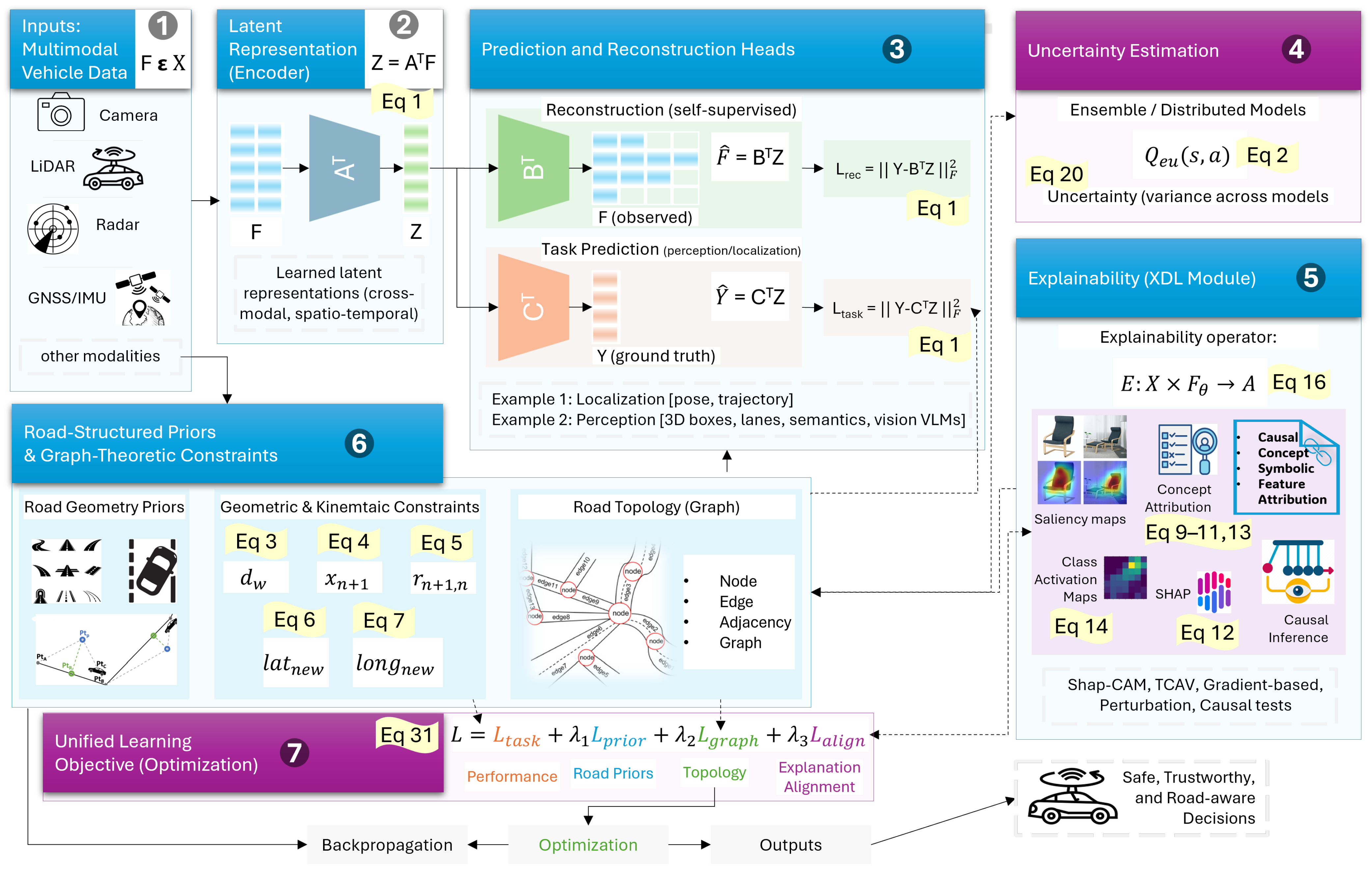 Mathematical Framework for Explainable Vehicle Systems Integrating ...