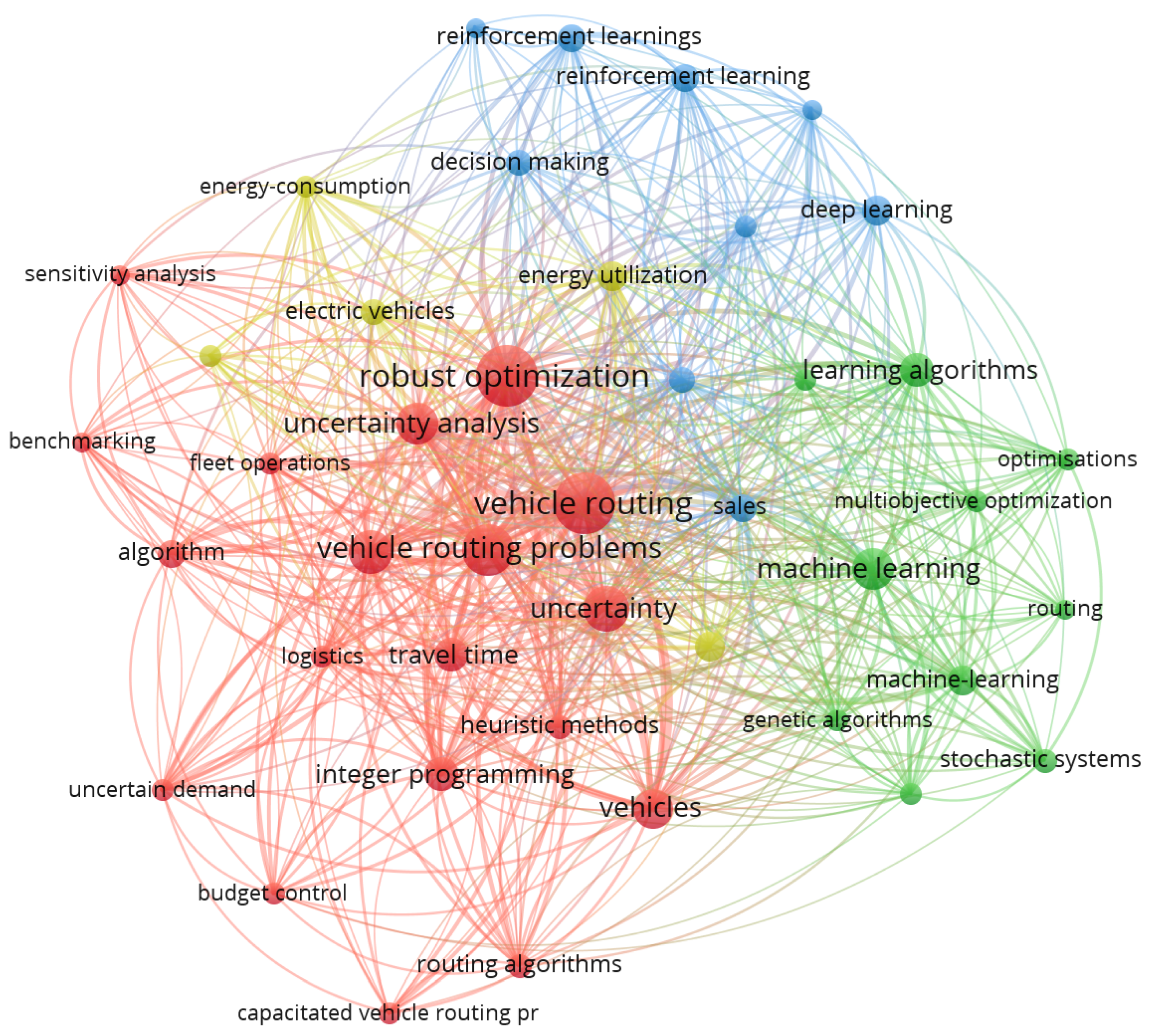 Machine Learning-Enabled Robust Optimization for Green Vehicle Routing ...