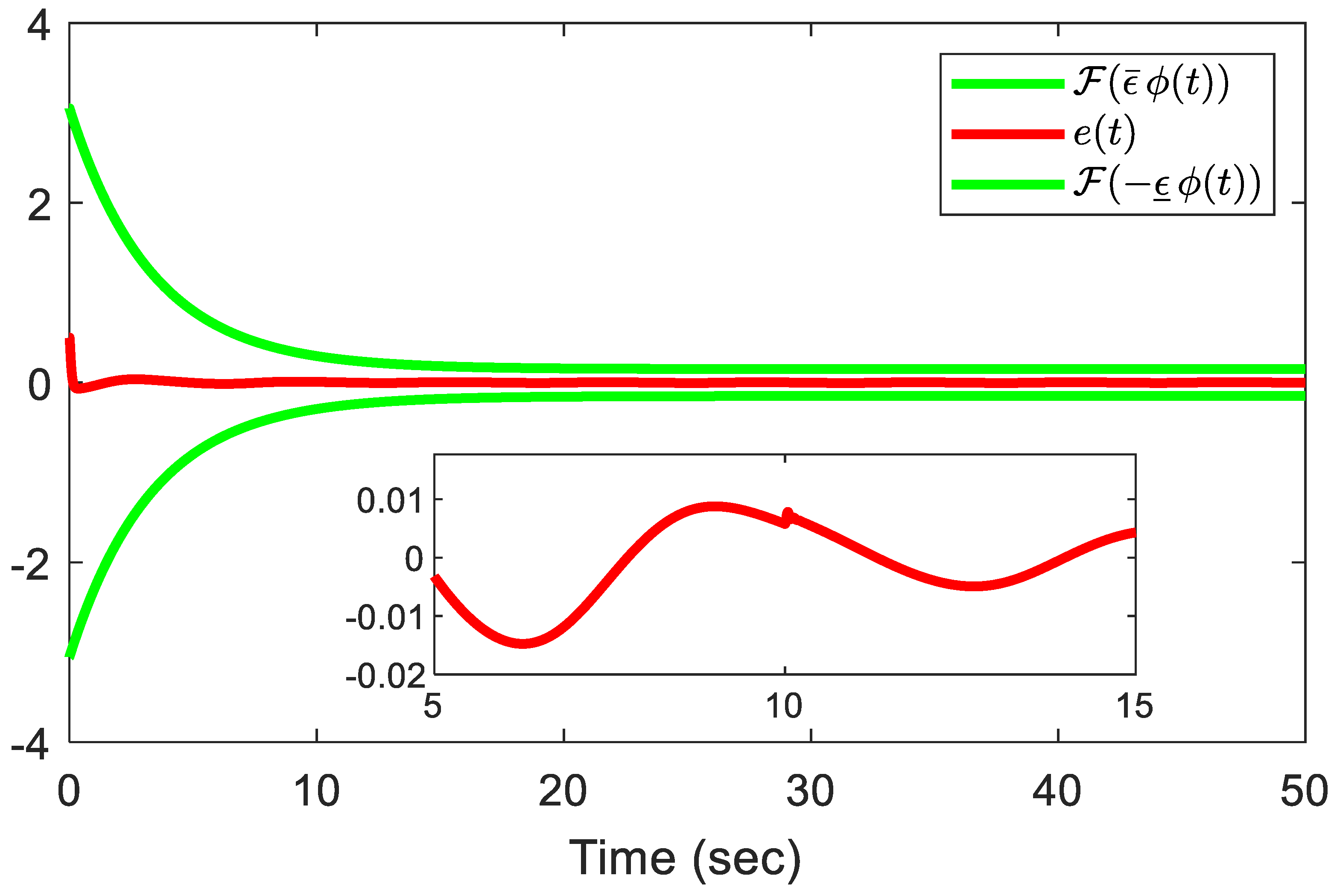 Adaptive Fixed-Time Prescribed Performance Command-Filtered Control for ...