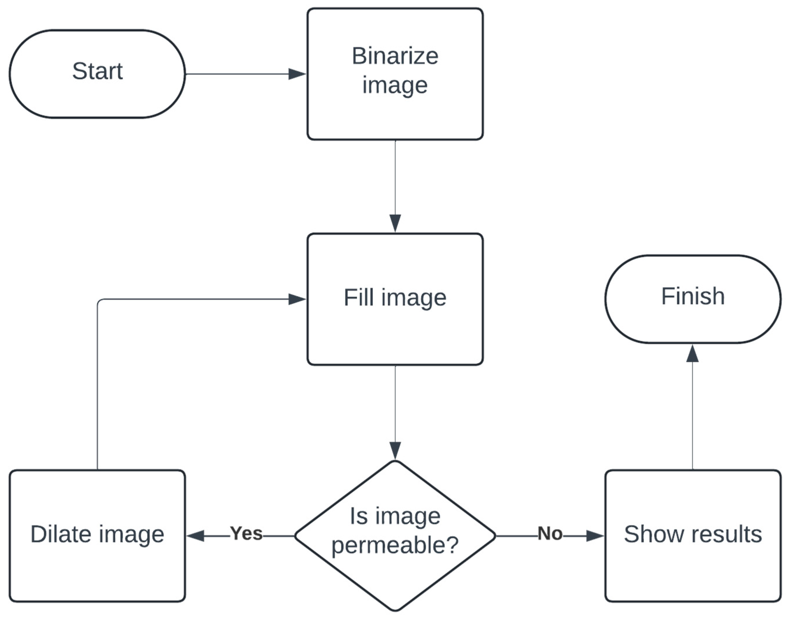 Optimization of Material Permeability Analysis Algorithm for 3D Raster ...