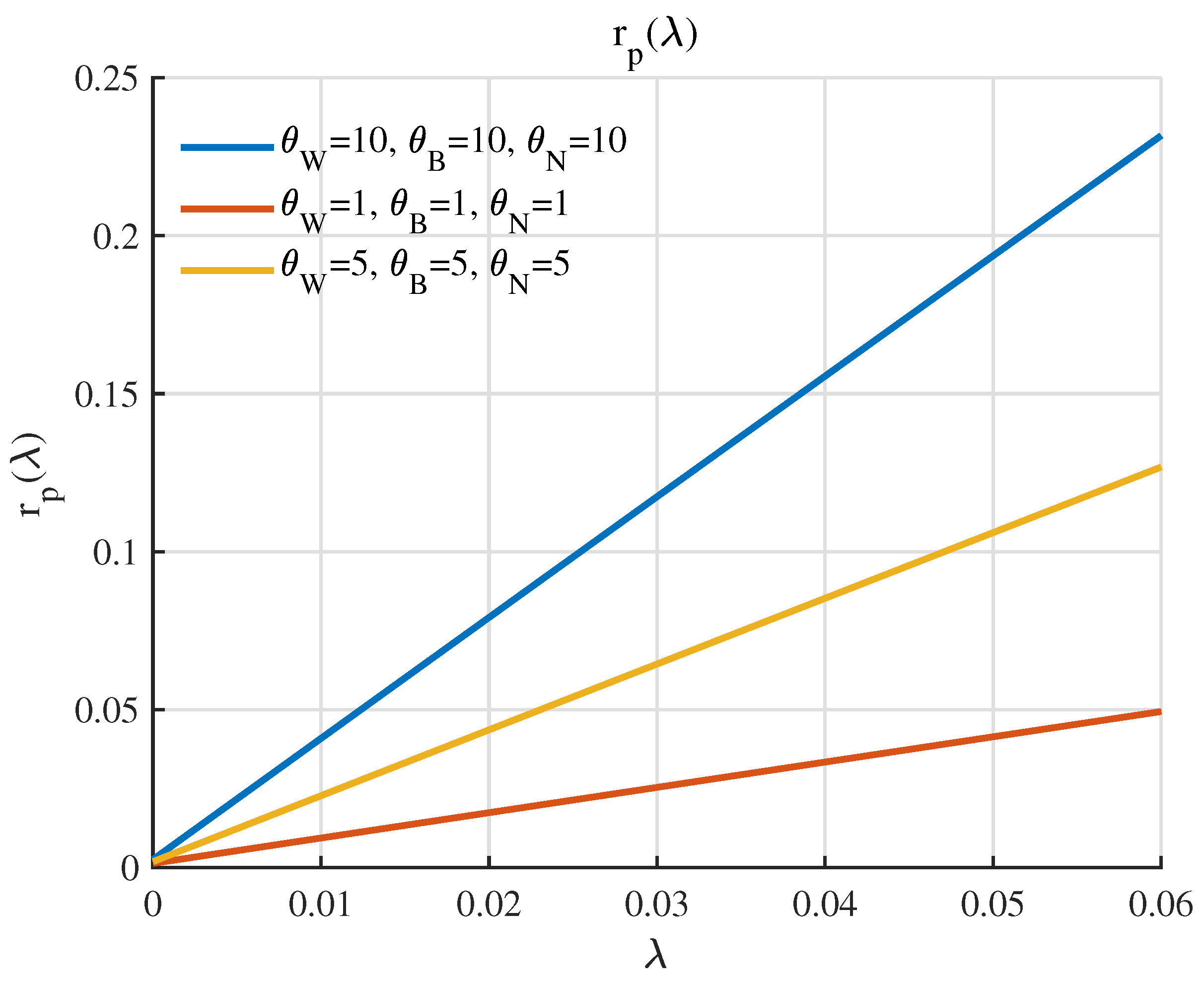 Disaster Pattern Mathematics Time-Varying Rare Disasters, Model Uncertainty, and the Equity Premium ...