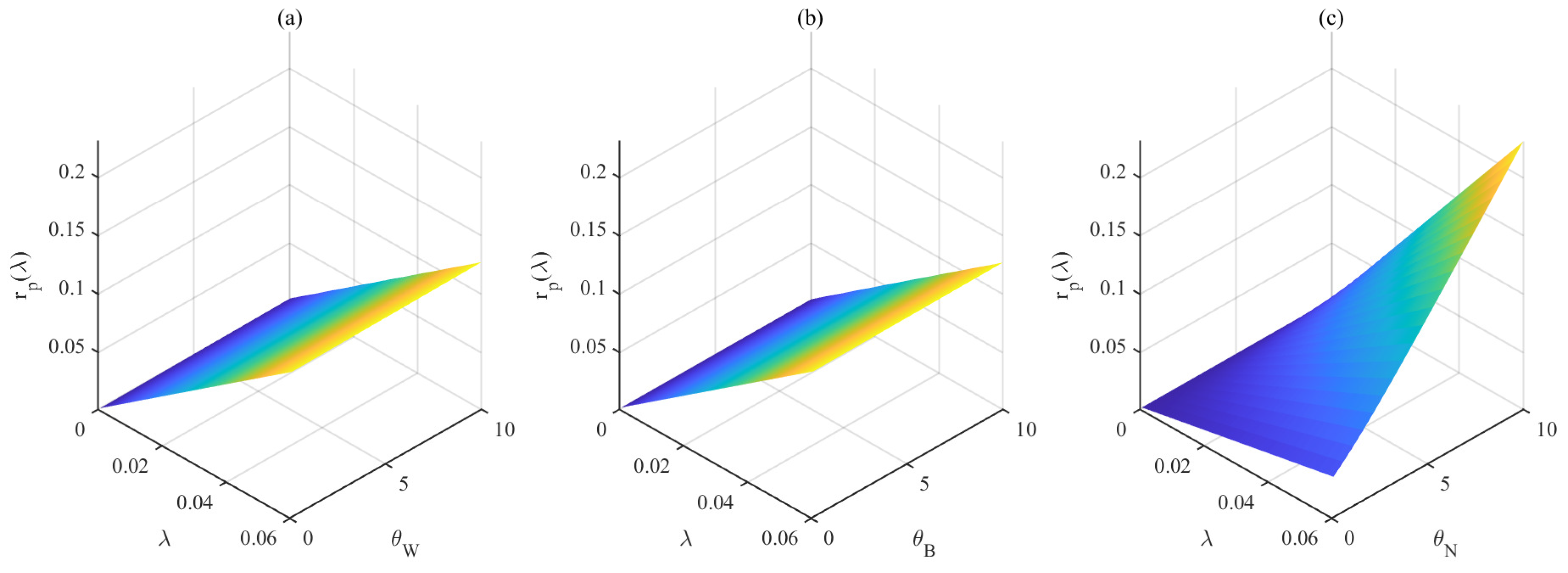 Disaster Pattern Mathematics Time-Varying Rare Disasters, Model Uncertainty, and the Equity Premium ...