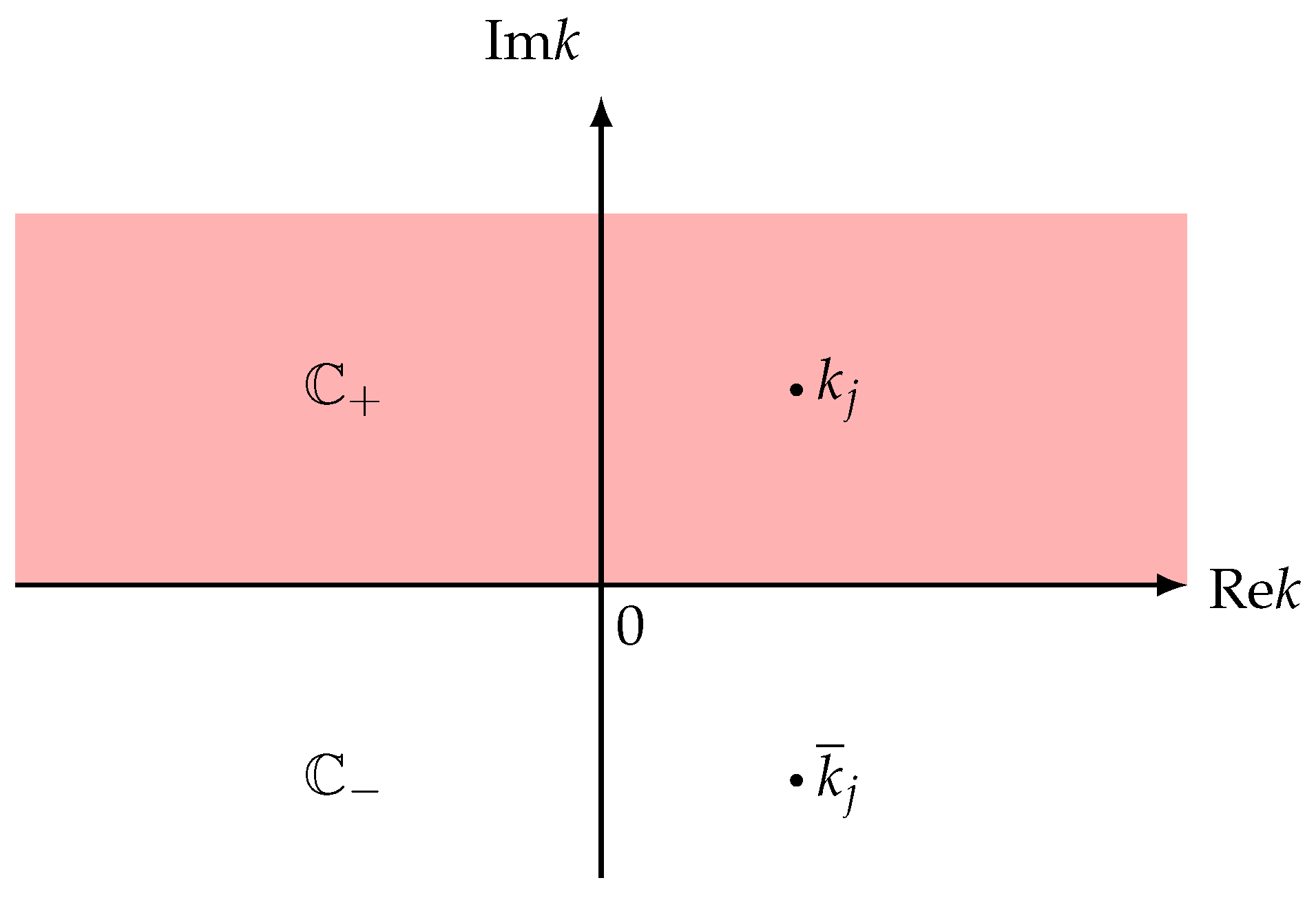 The Exact Solutions of the Kundu–Eckhaus Equation Using the Dbar Method