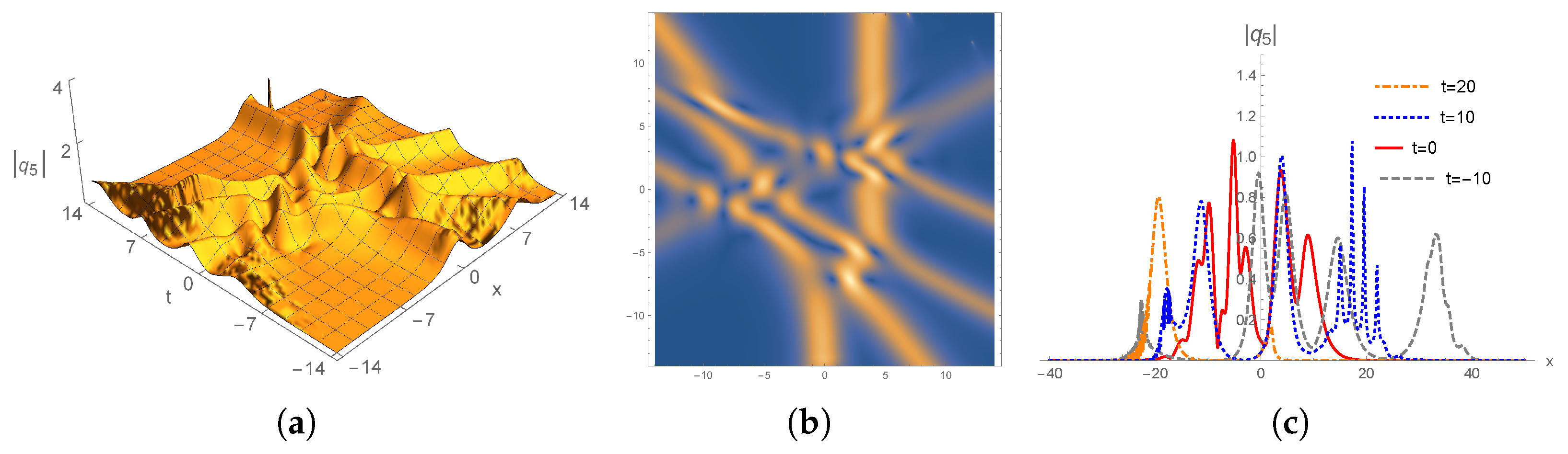 The Exact Solutions of the Kundu–Eckhaus Equation Using the Dbar Method