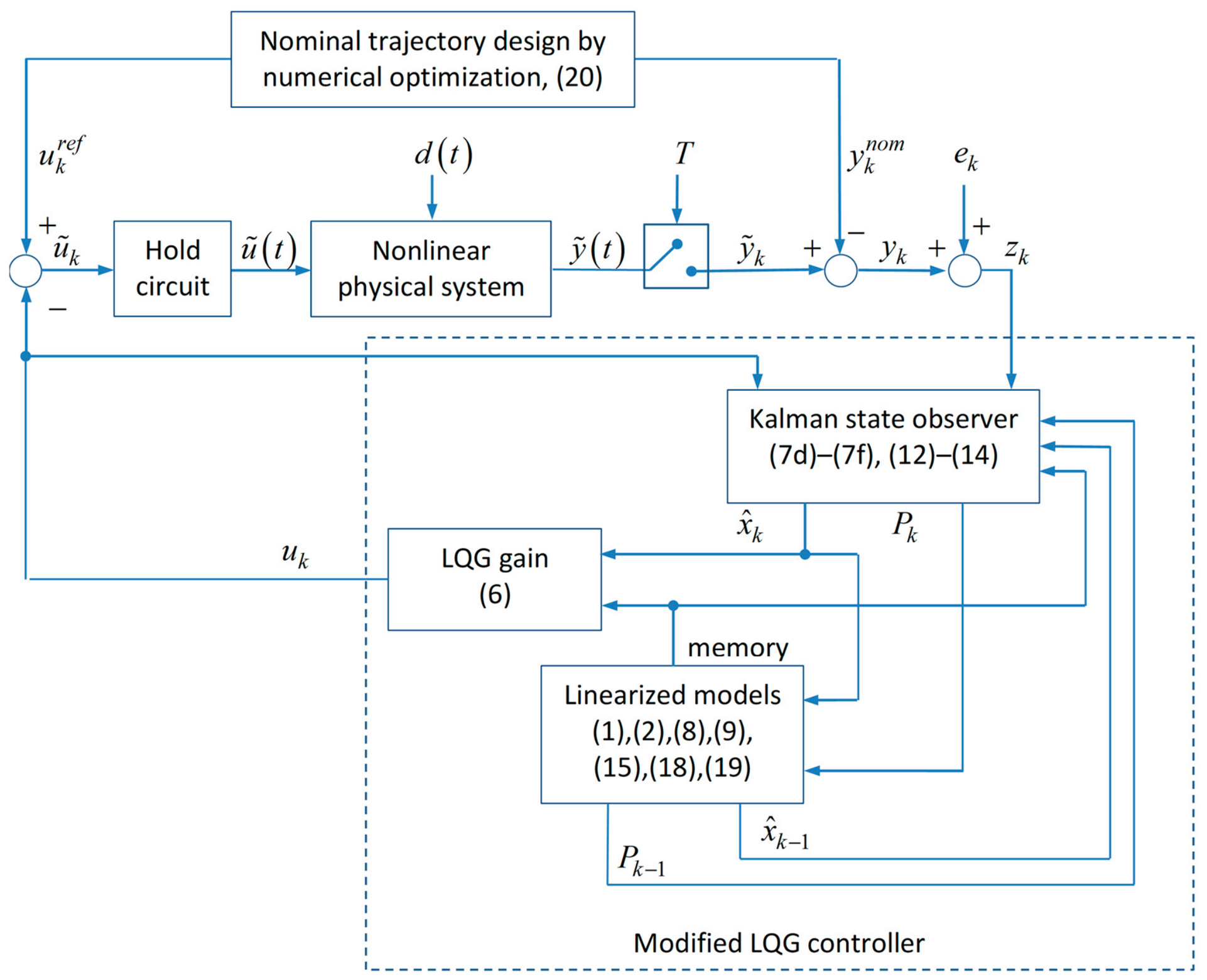 Approximate MSEV State-Space Based Optimal Control of Nonlinear and ...