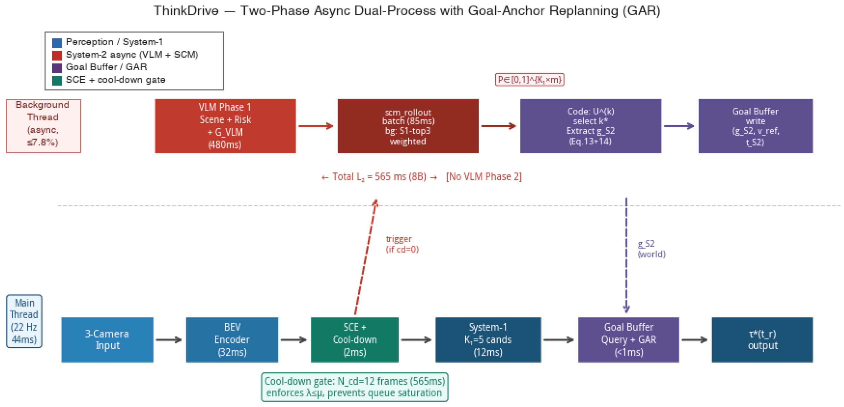 ThinkDrive: Adaptive Dual-Process Reasoning for Autonomous Driving via ...