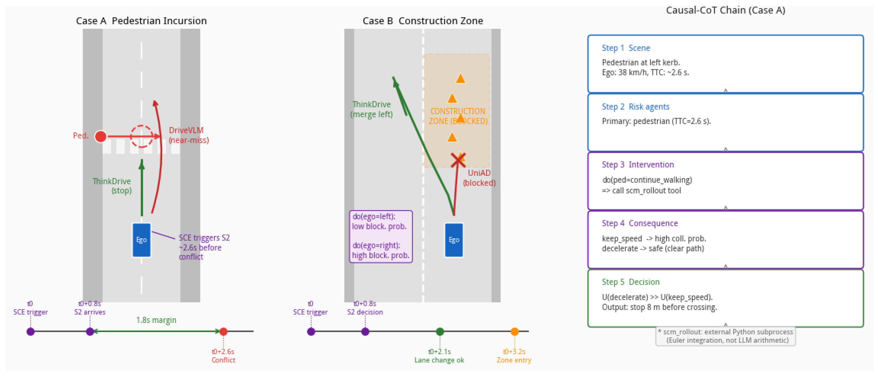 ThinkDrive: Adaptive Dual-Process Reasoning for Autonomous Driving via ...