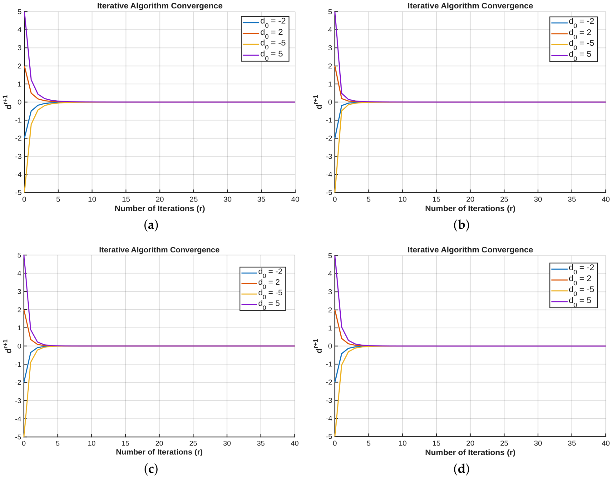 Convergence Math Graph Graph Convergence Approach of Resolvent Operators to Approximate the ...