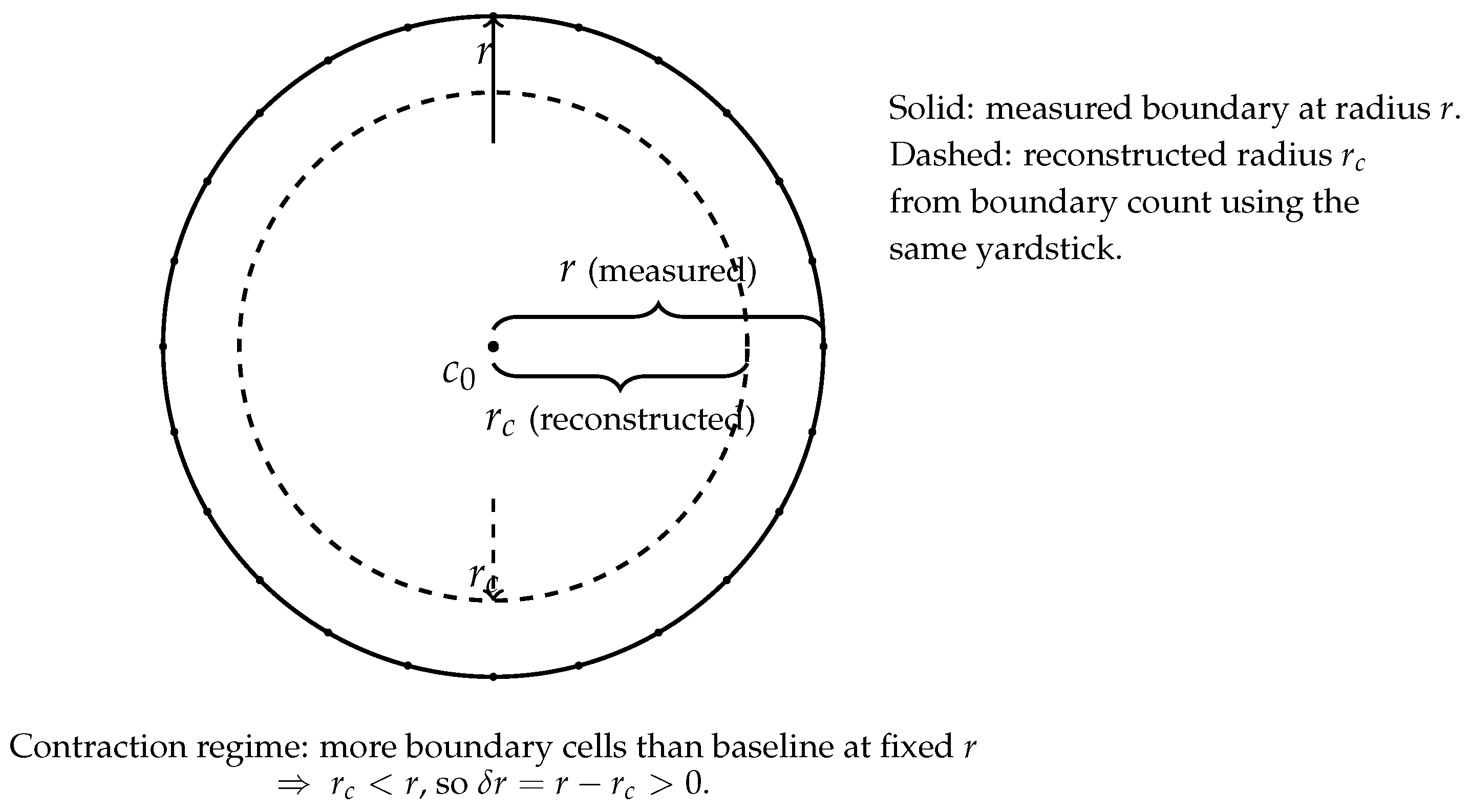 Geometry of Deformed Cellular Spaces