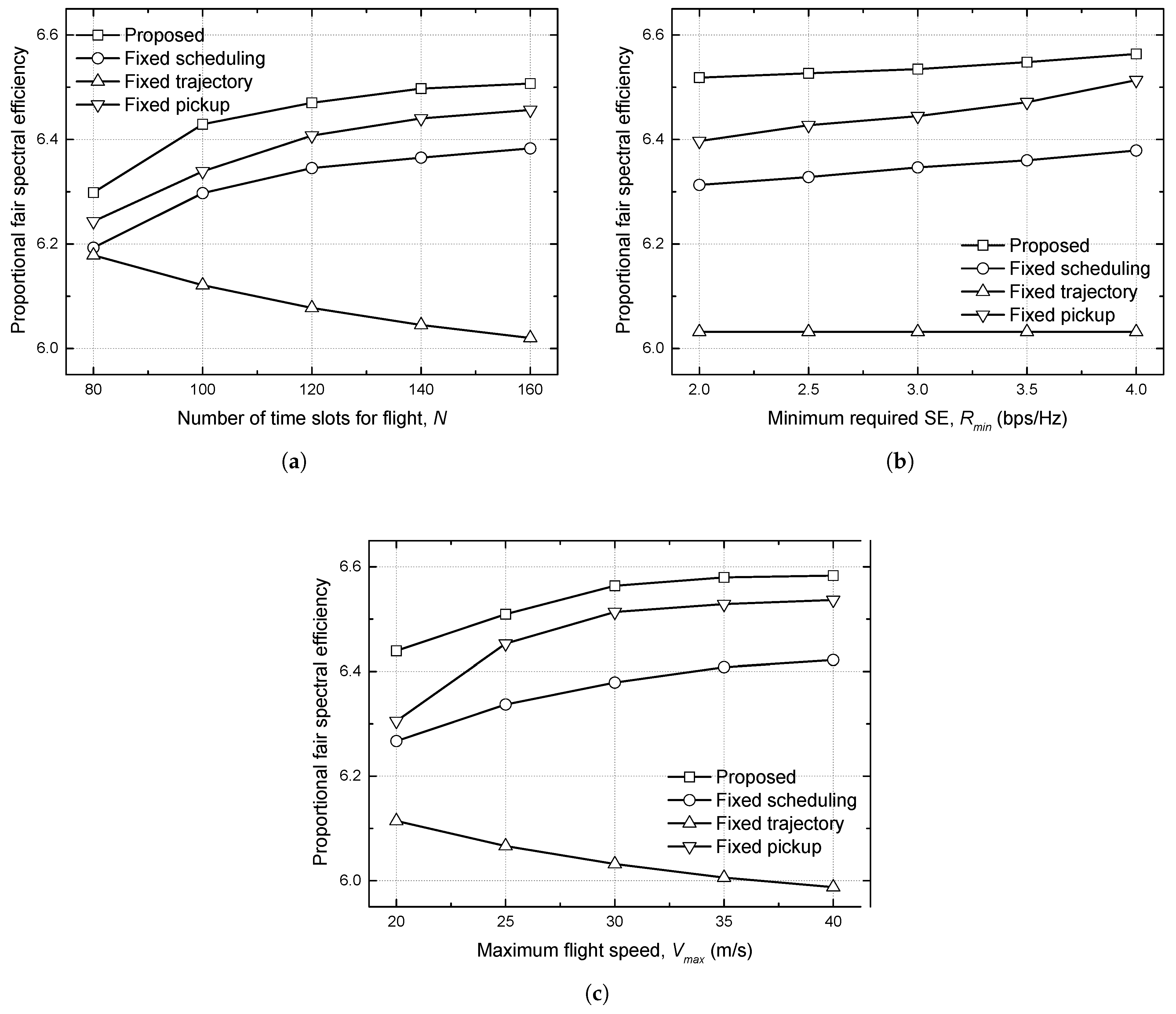 Joint Optimization of UAV Communication and Time-Constrained Pickup ...