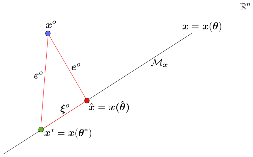 The Nature of Mathematical Models