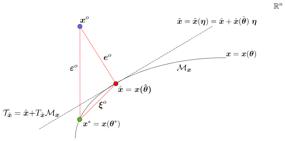 The Nature of Mathematical Models