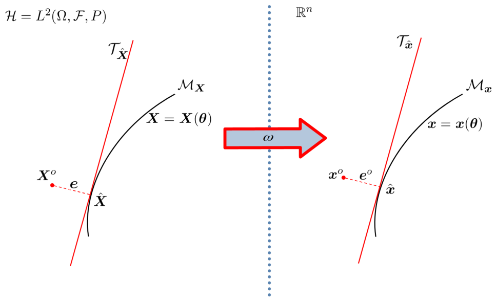 The Nature of Mathematical Models