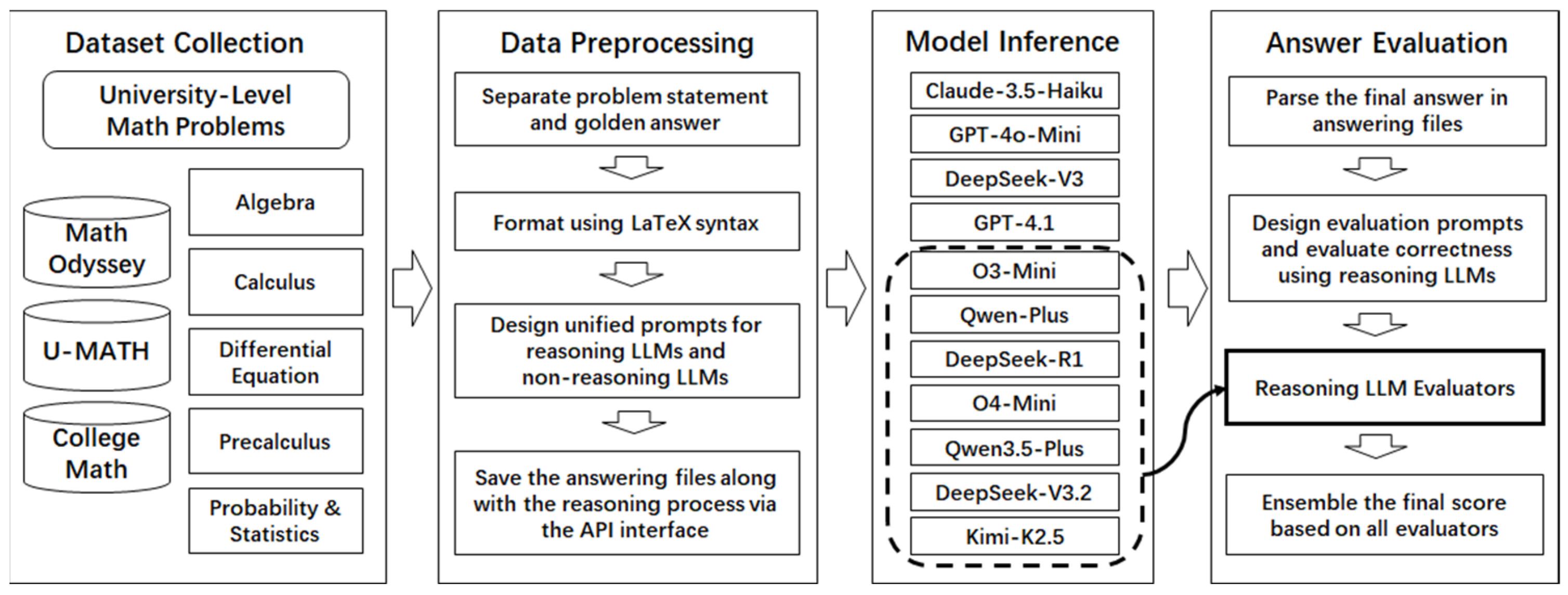 Learning Math Research Models Exploring Large Language Models for University-Level Mathematics: A ...