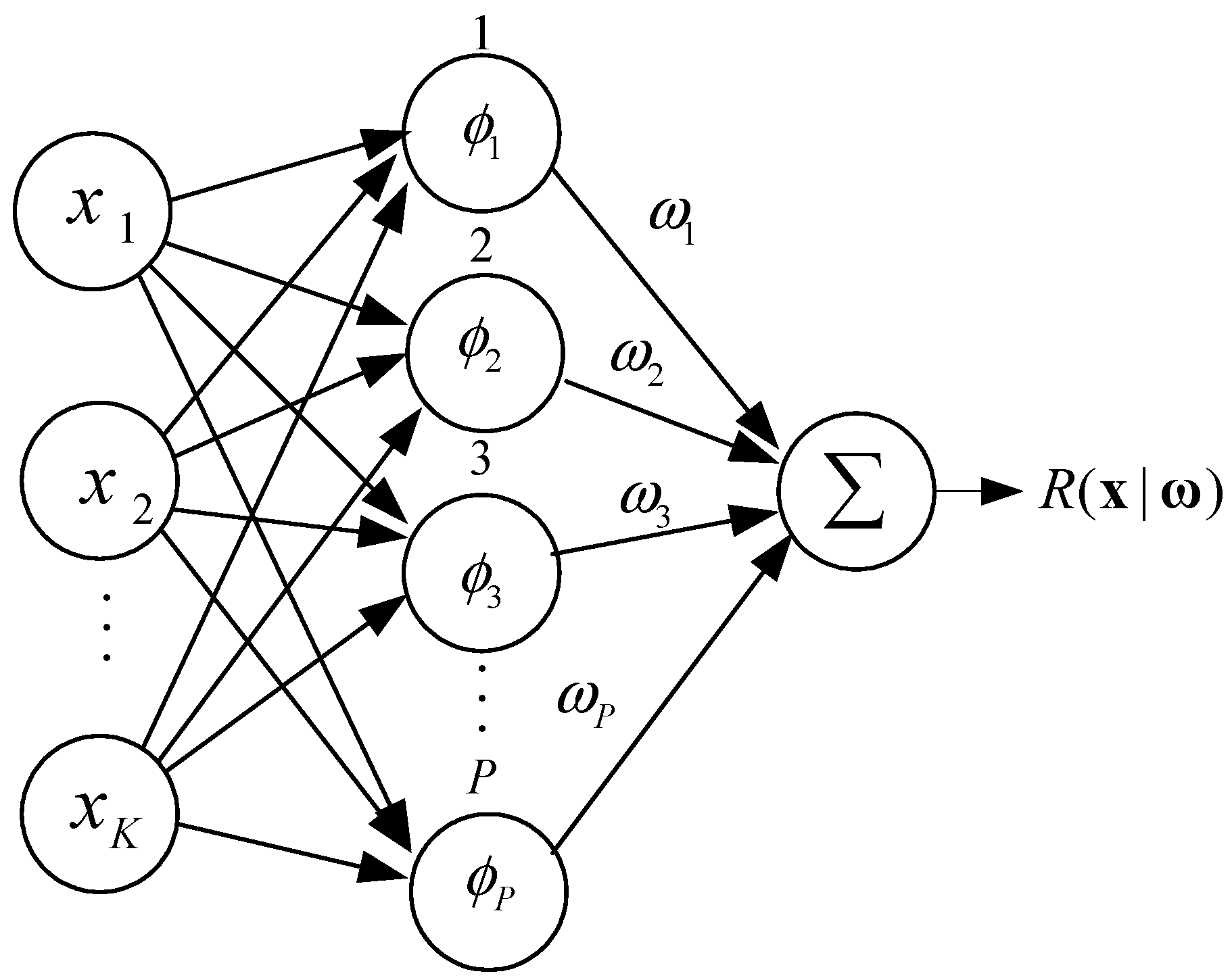 Sim-Heuristic Approach for Solving Discrete Optimization Problems with ...