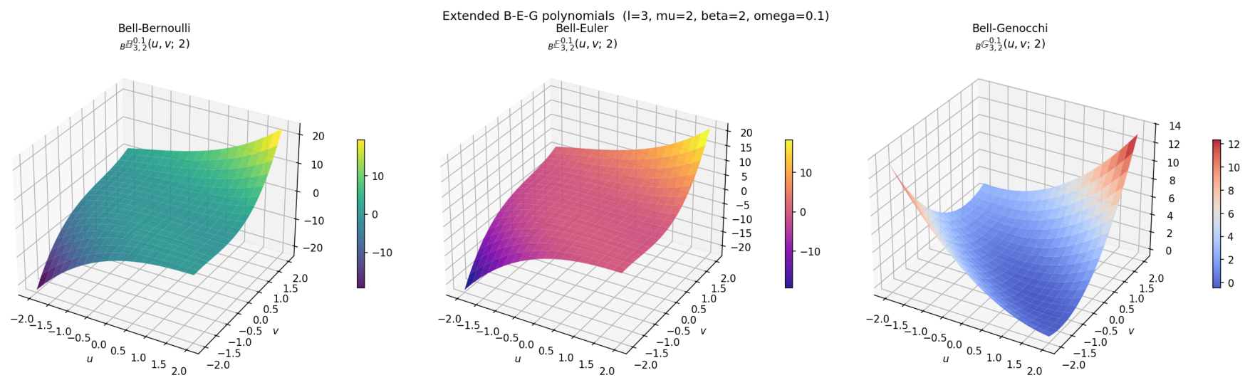 Exploring Extended Degenerate Bell-Based Appell Polynomials via ...