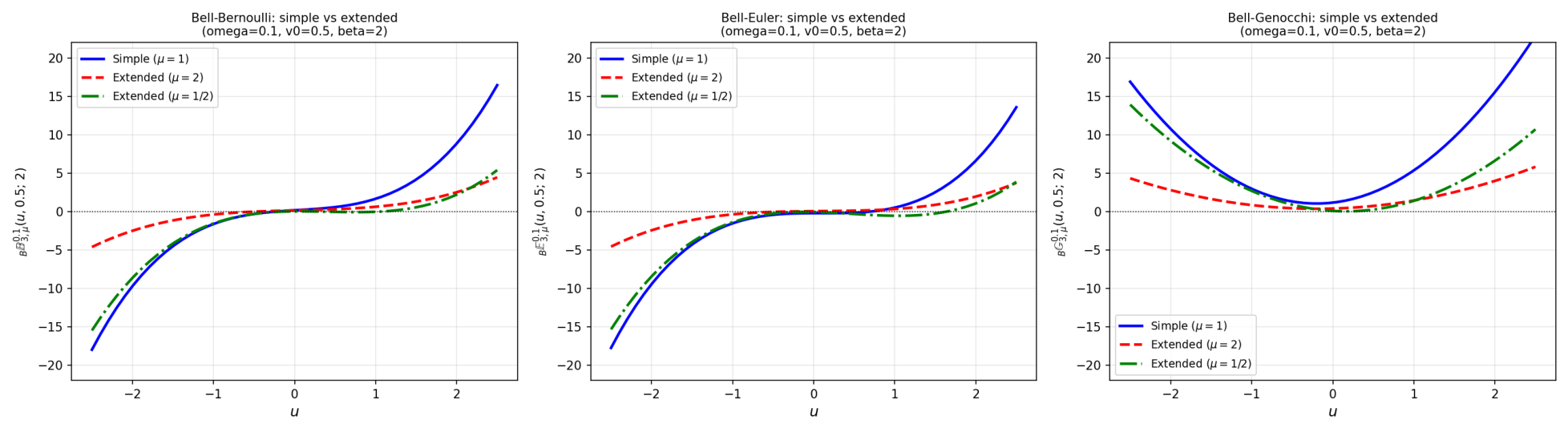 Exploring Extended Degenerate Bell-Based Appell Polynomials via ...