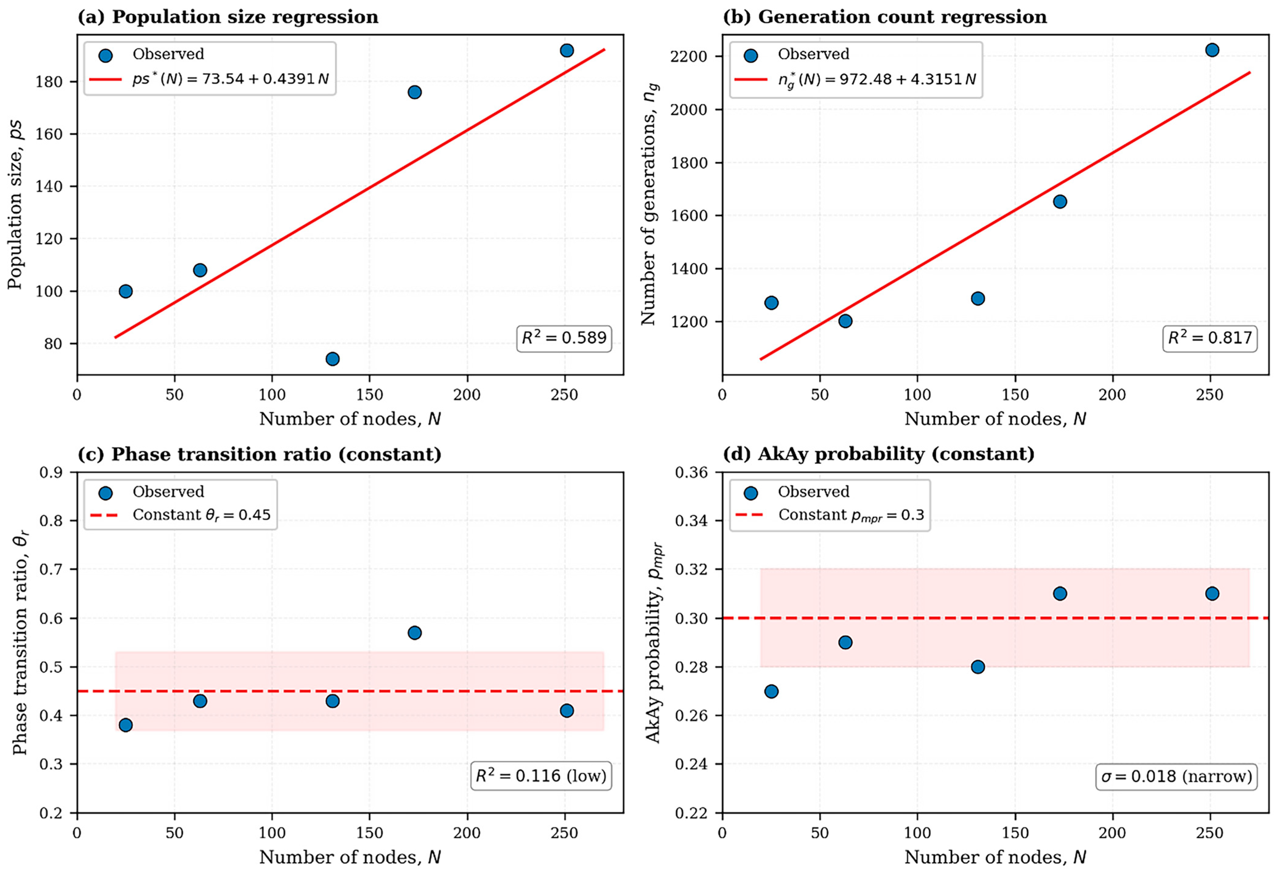A Memetic Genetic Algorithm Framework for Public Transit Route ...