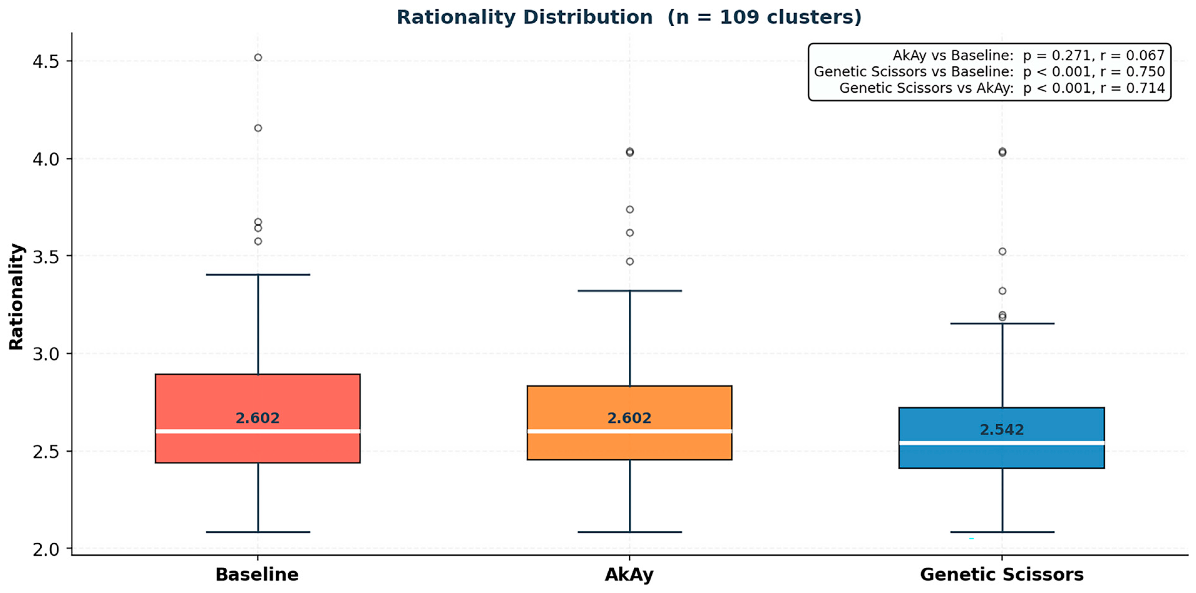 A Memetic Genetic Algorithm Framework for Public Transit Route ...