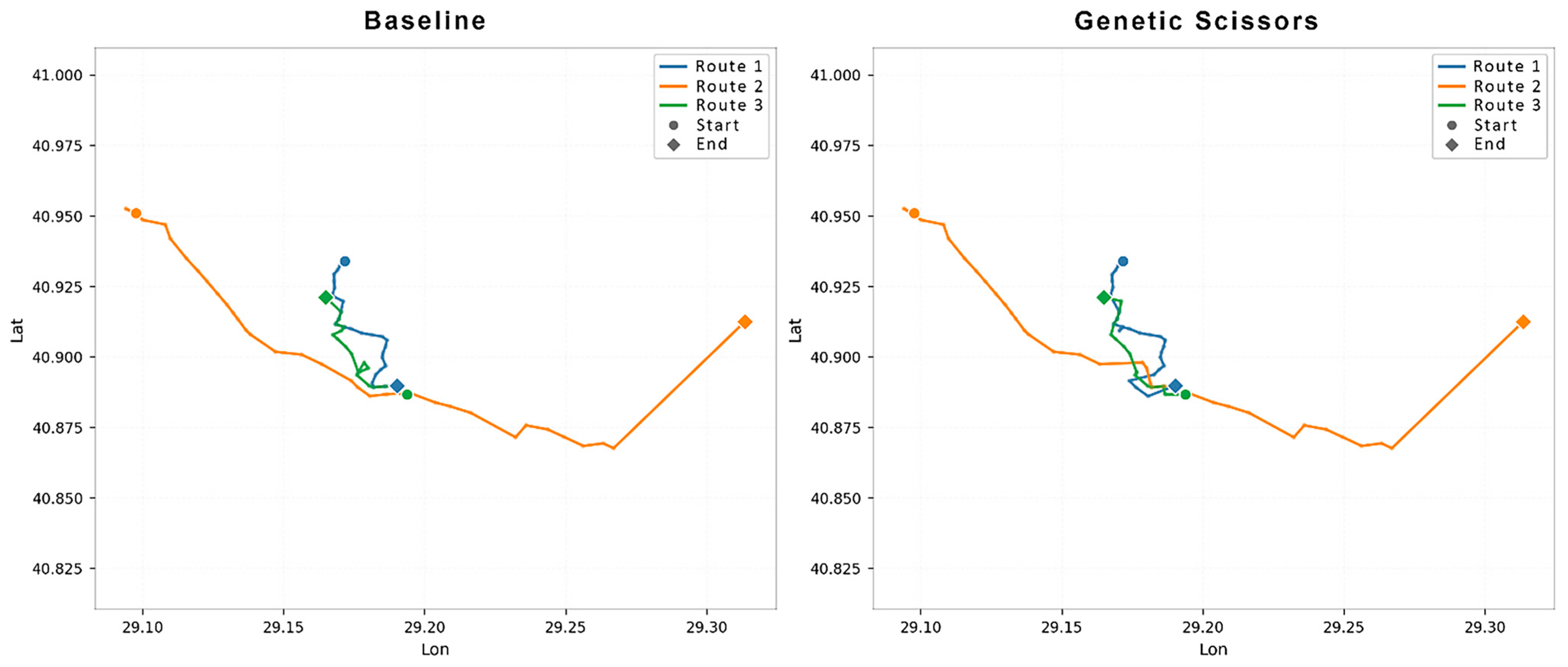 A Memetic Genetic Algorithm Framework for Public Transit Route ...