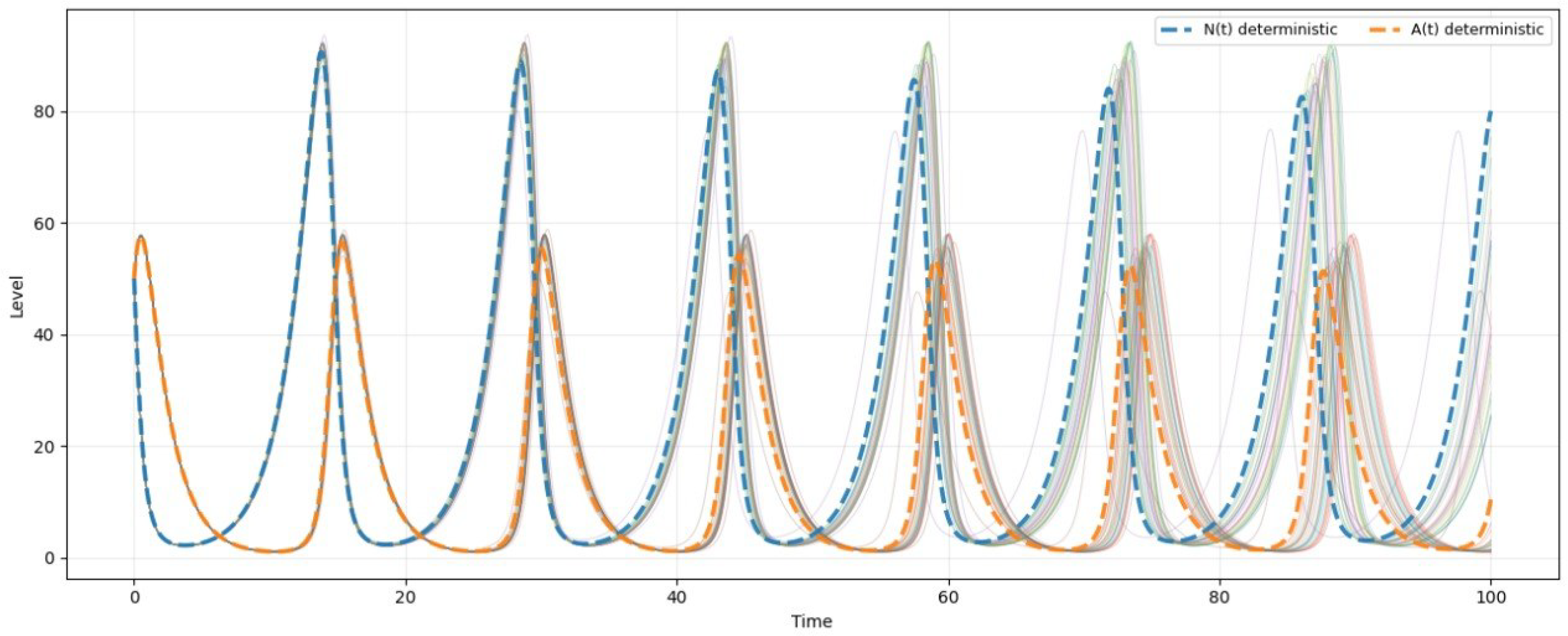 Phase Aggregation in a Markov Switching Model of Manufacturing ...