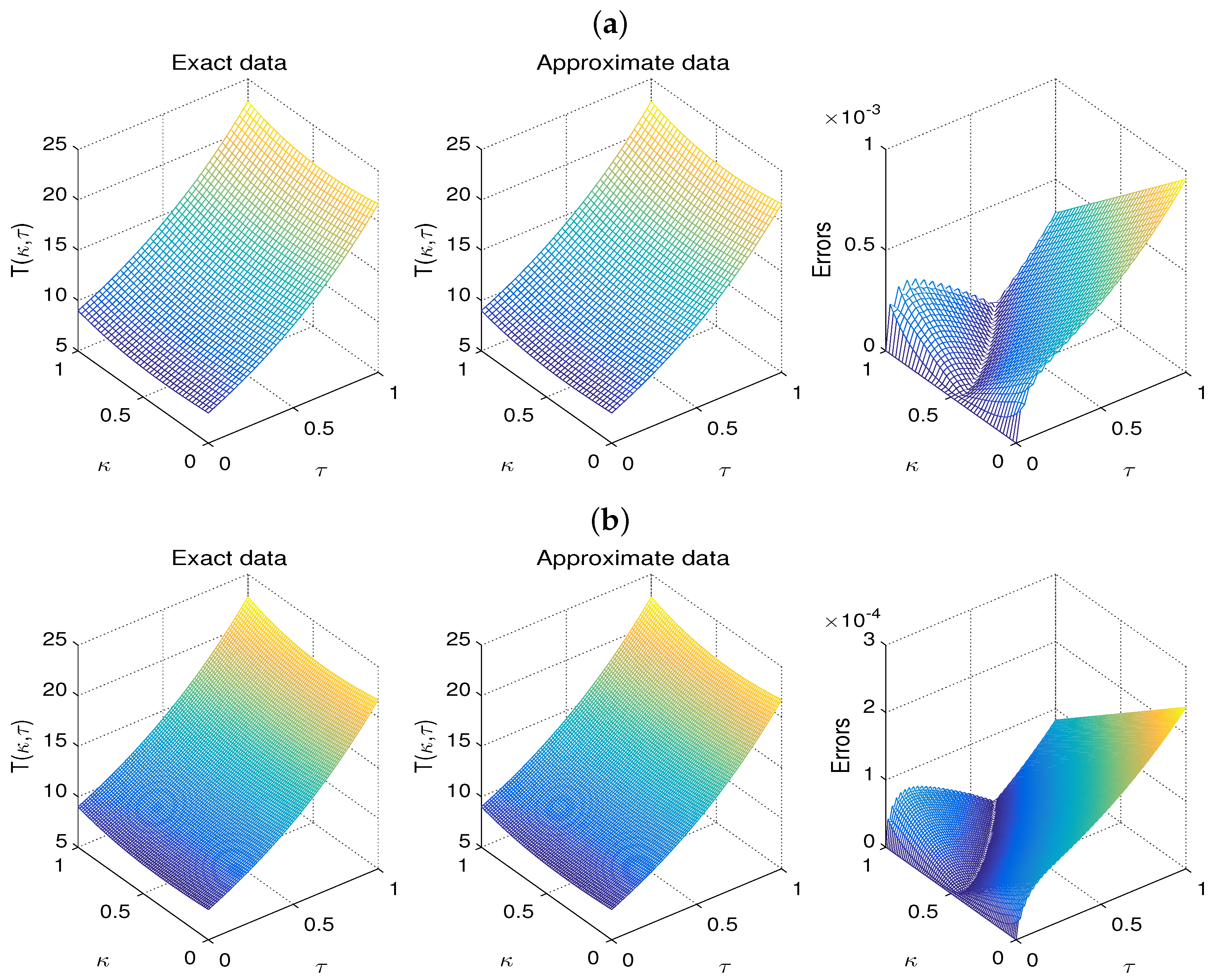 Uniqueness and CN–Bell Spectral Reconstruction of Three Time-Dependent ...