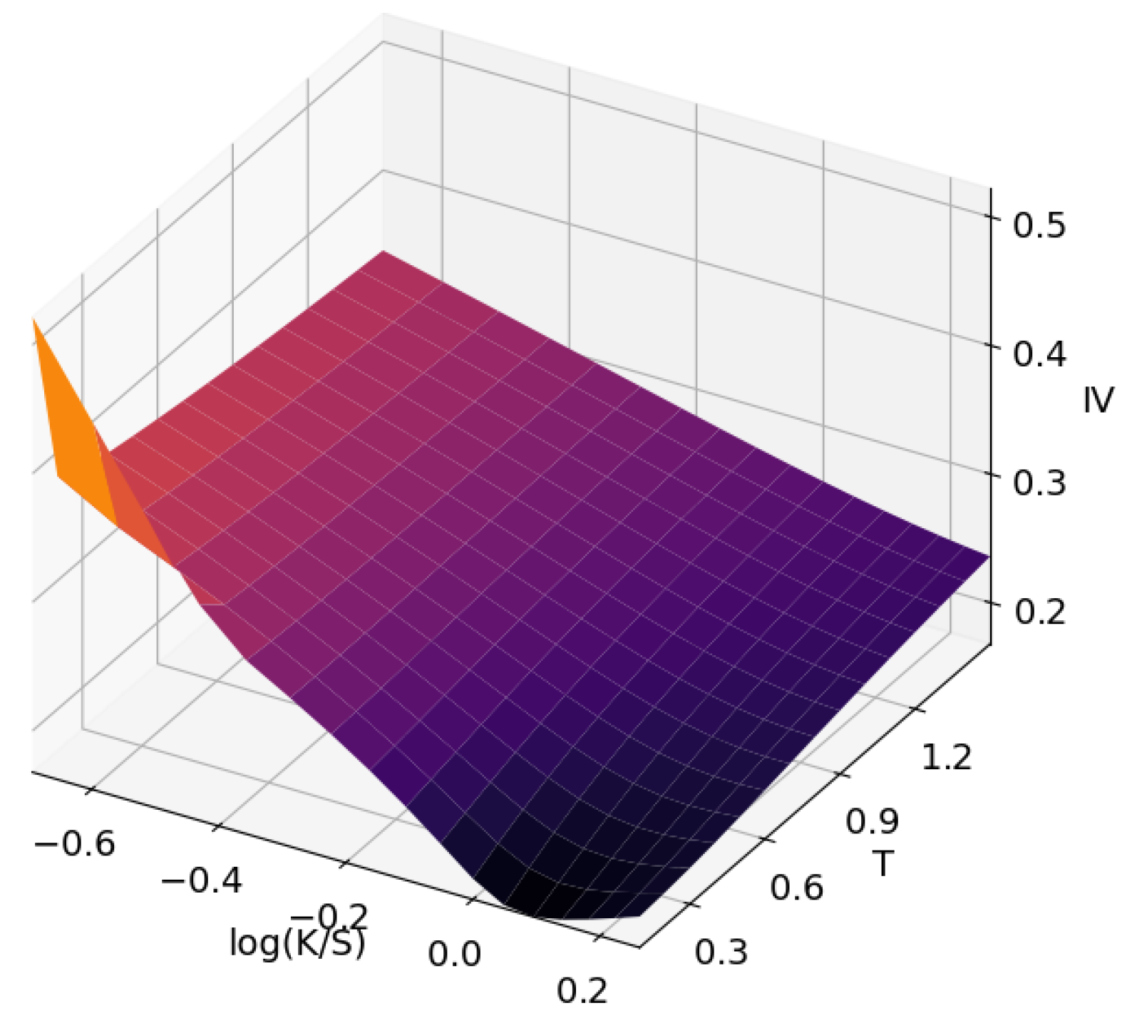 Generative Adversarial Networks for Inpainting Implied Volatility Surfaces