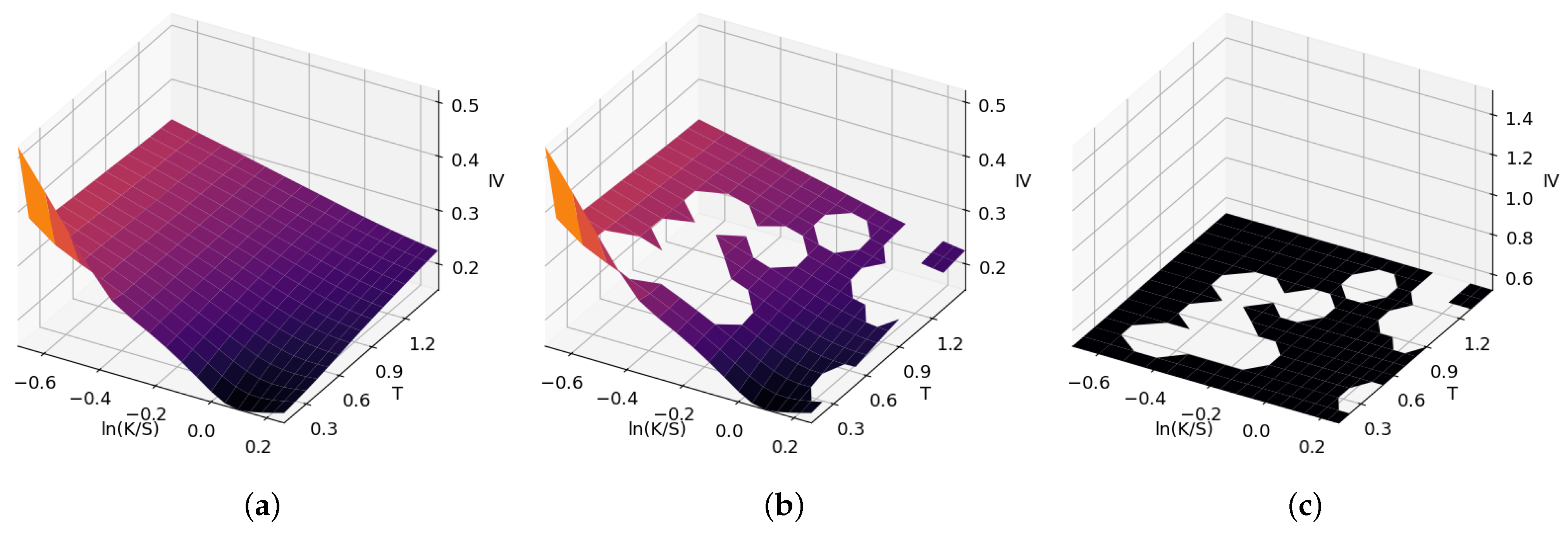 Generative Adversarial Networks for Inpainting Implied Volatility Surfaces