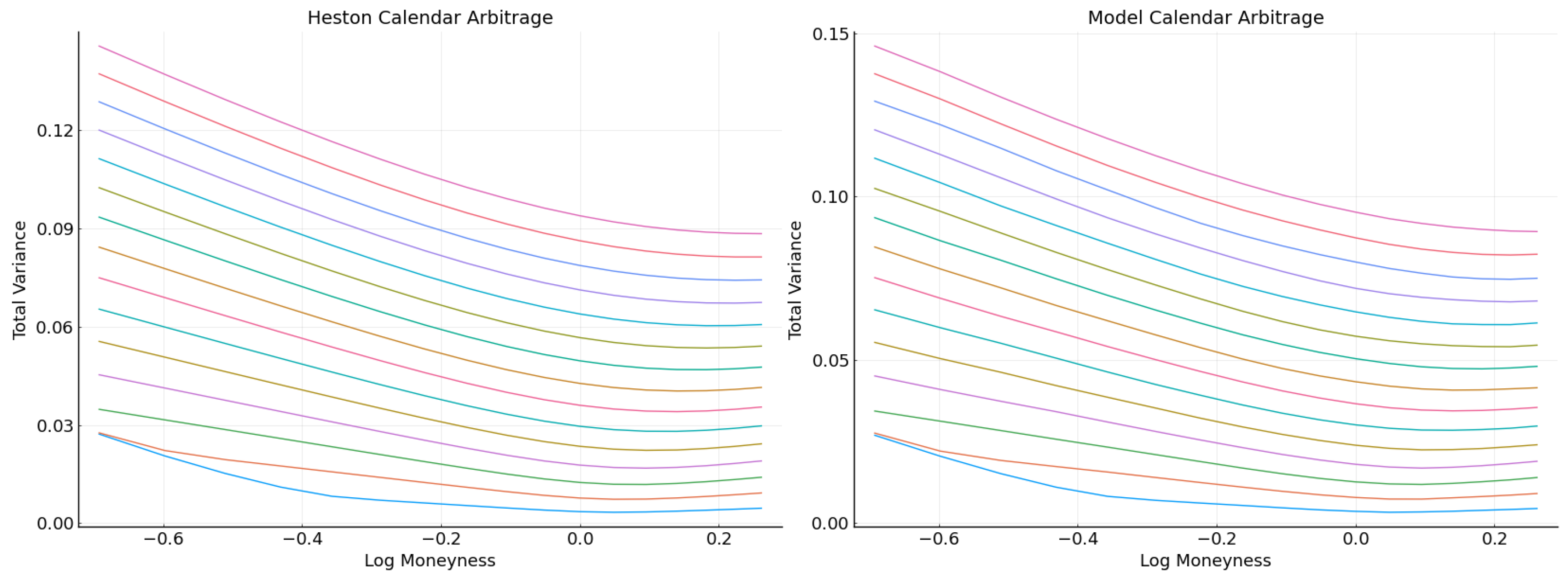 Generative Adversarial Networks for Inpainting Implied Volatility Surfaces